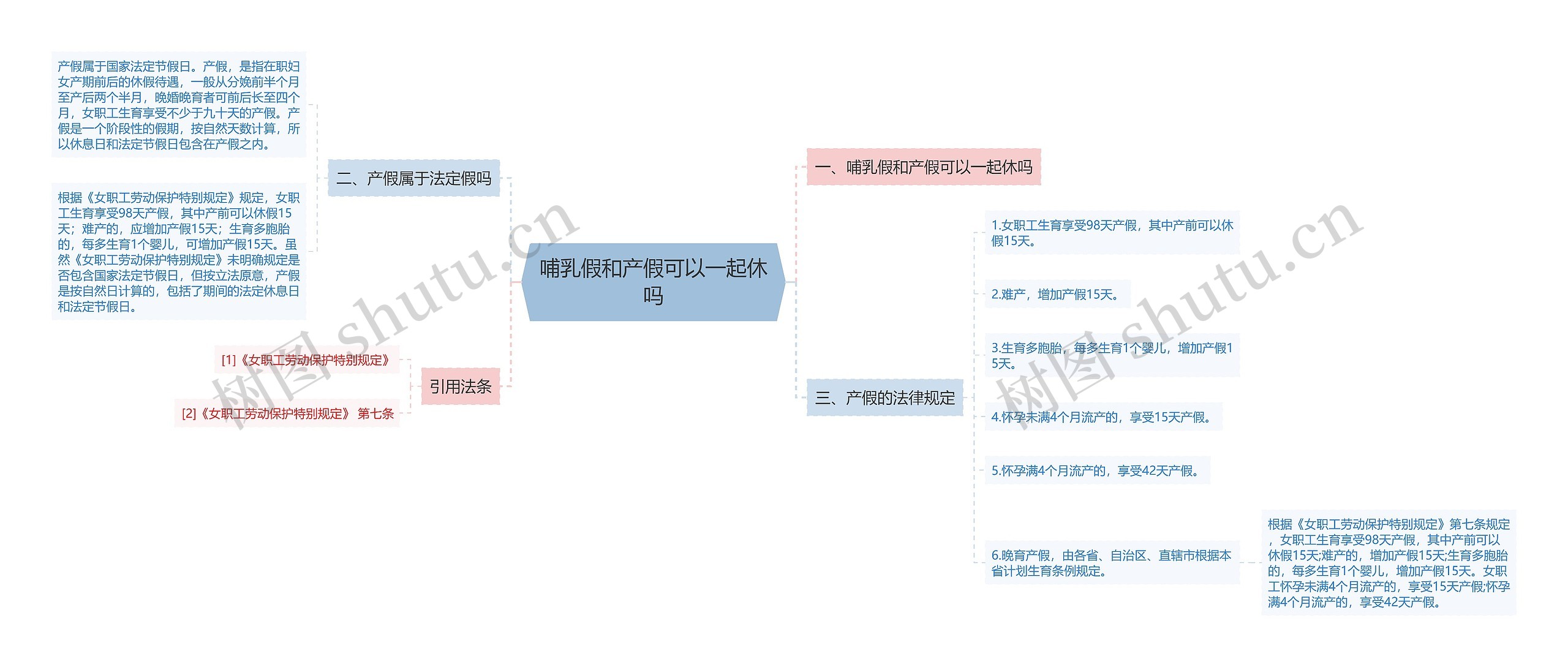 哺乳假和产假可以一起休吗思维导图