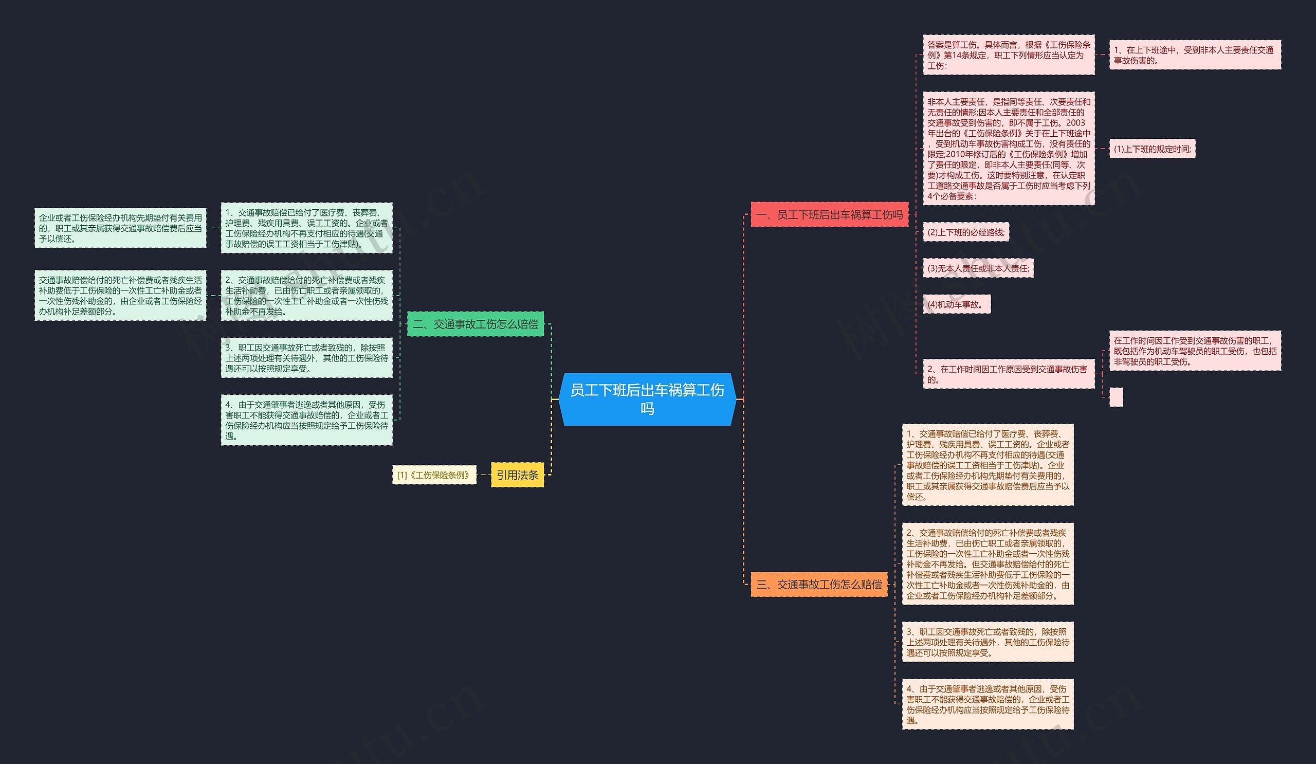 员工下班后出车祸算工伤吗思维导图