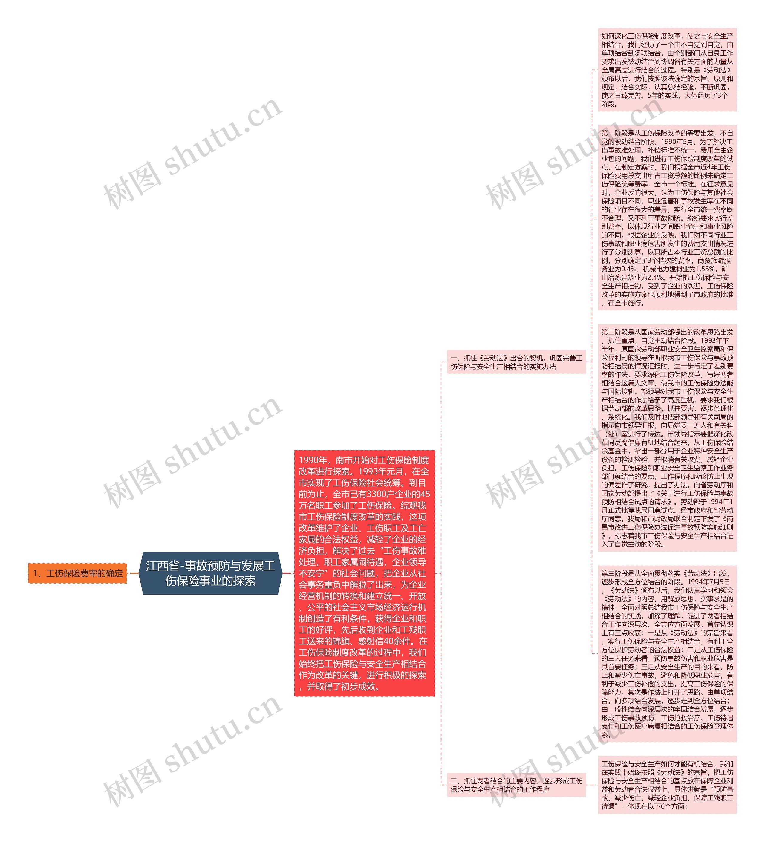 江西省-事故预防与发展工伤保险事业的探索思维导图