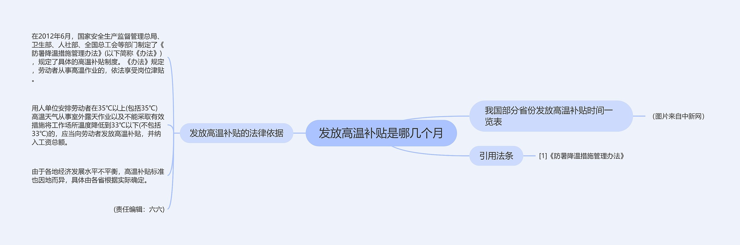 发放高温补贴是哪几个月思维导图