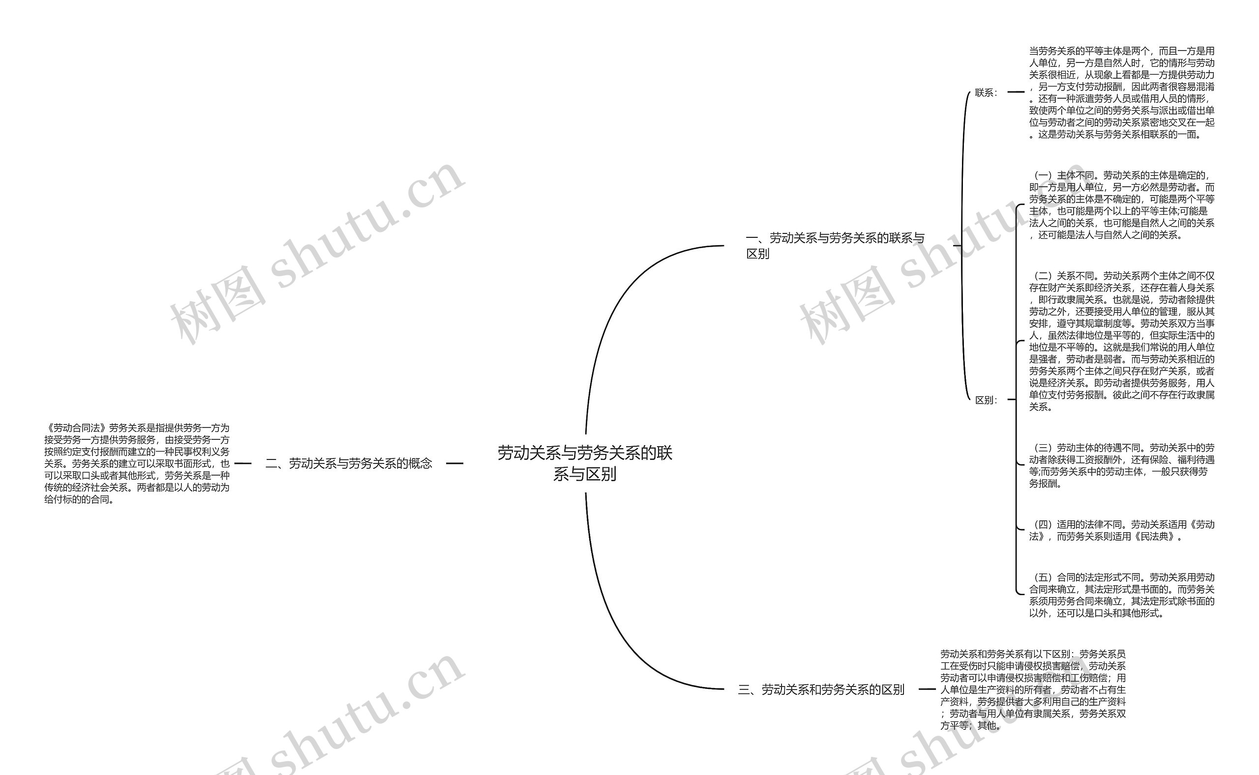 劳动关系与劳务关系的联系与区别