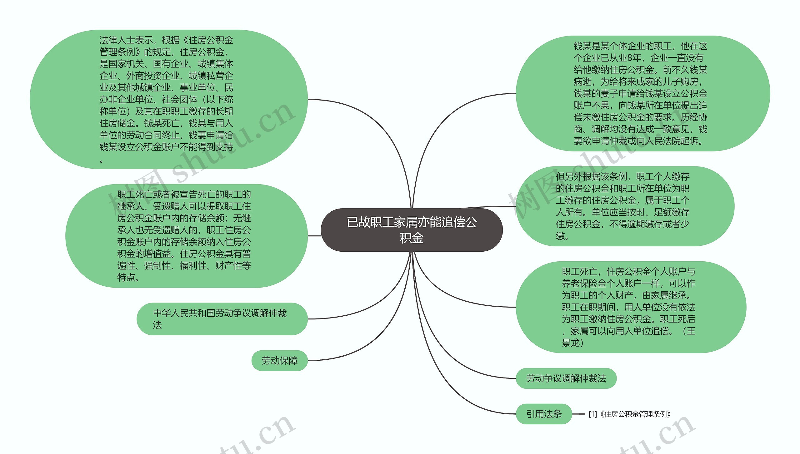 已故职工家属亦能追偿公积金