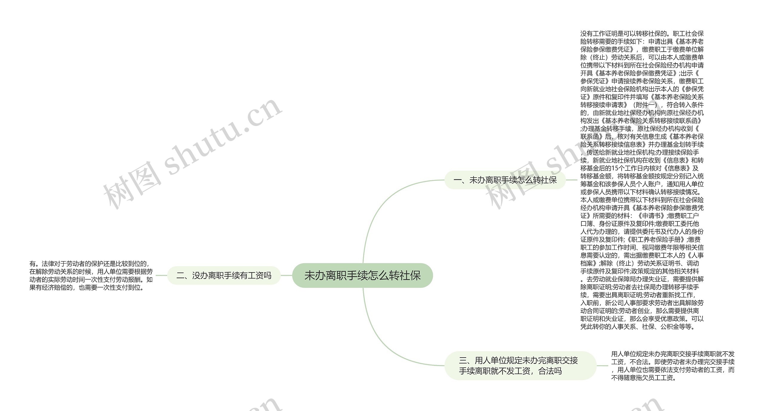 未办离职手续怎么转社保