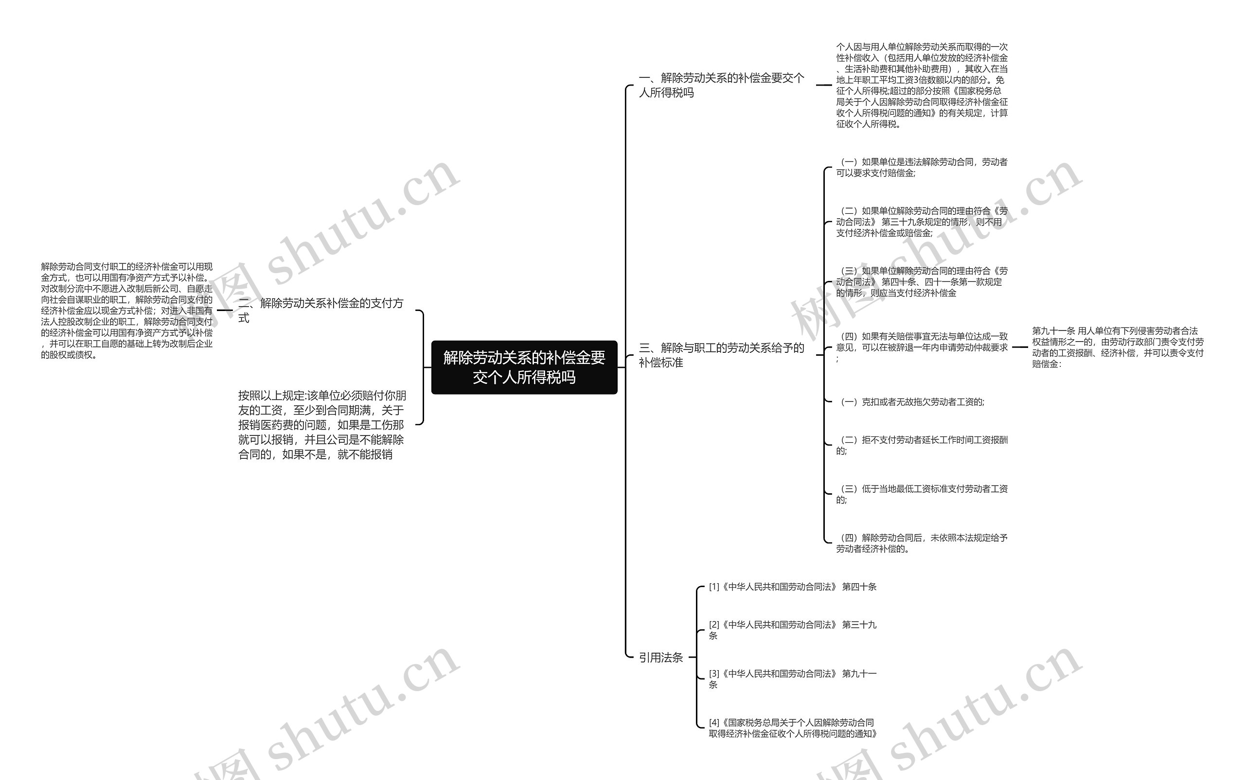 解除劳动关系的补偿金要交个人所得税吗