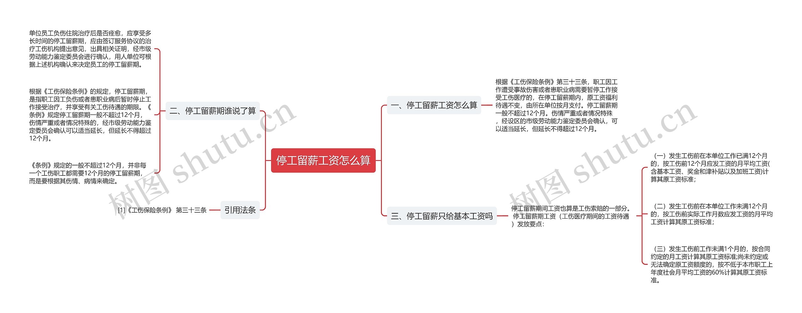 停工留薪工资怎么算思维导图