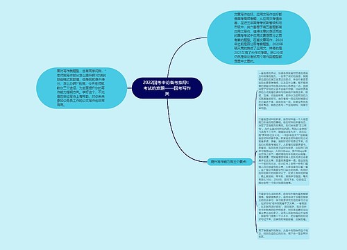 2022国考申论备考指导：考试的难题——国考写作类