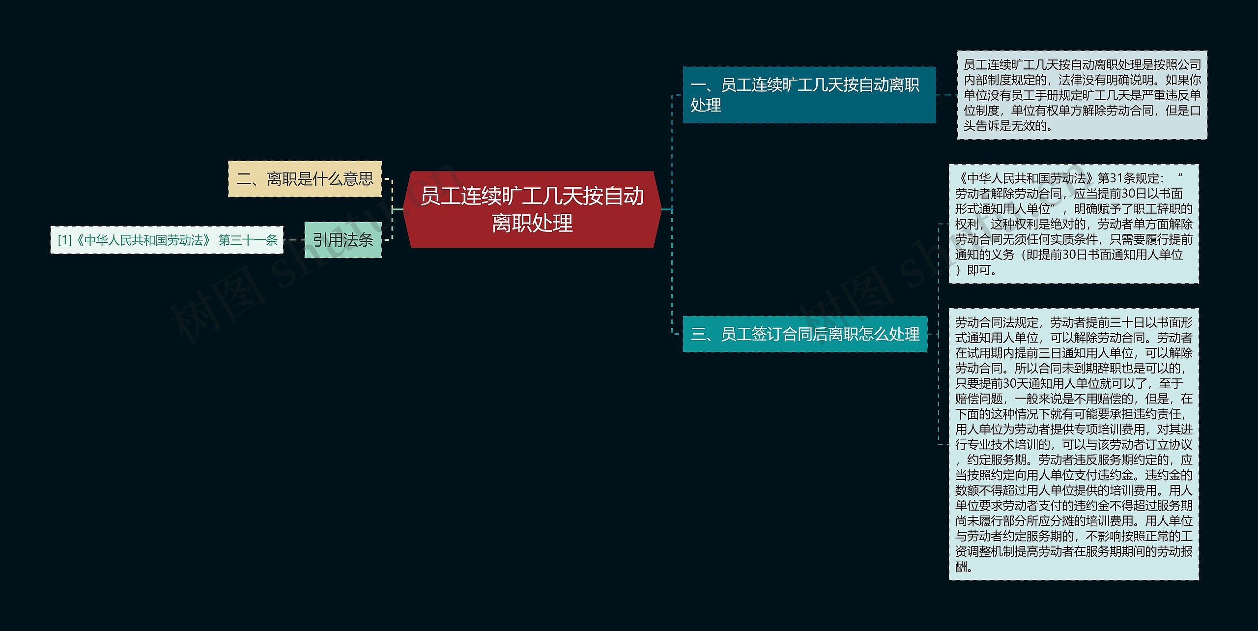 员工连续旷工几天按自动离职处理