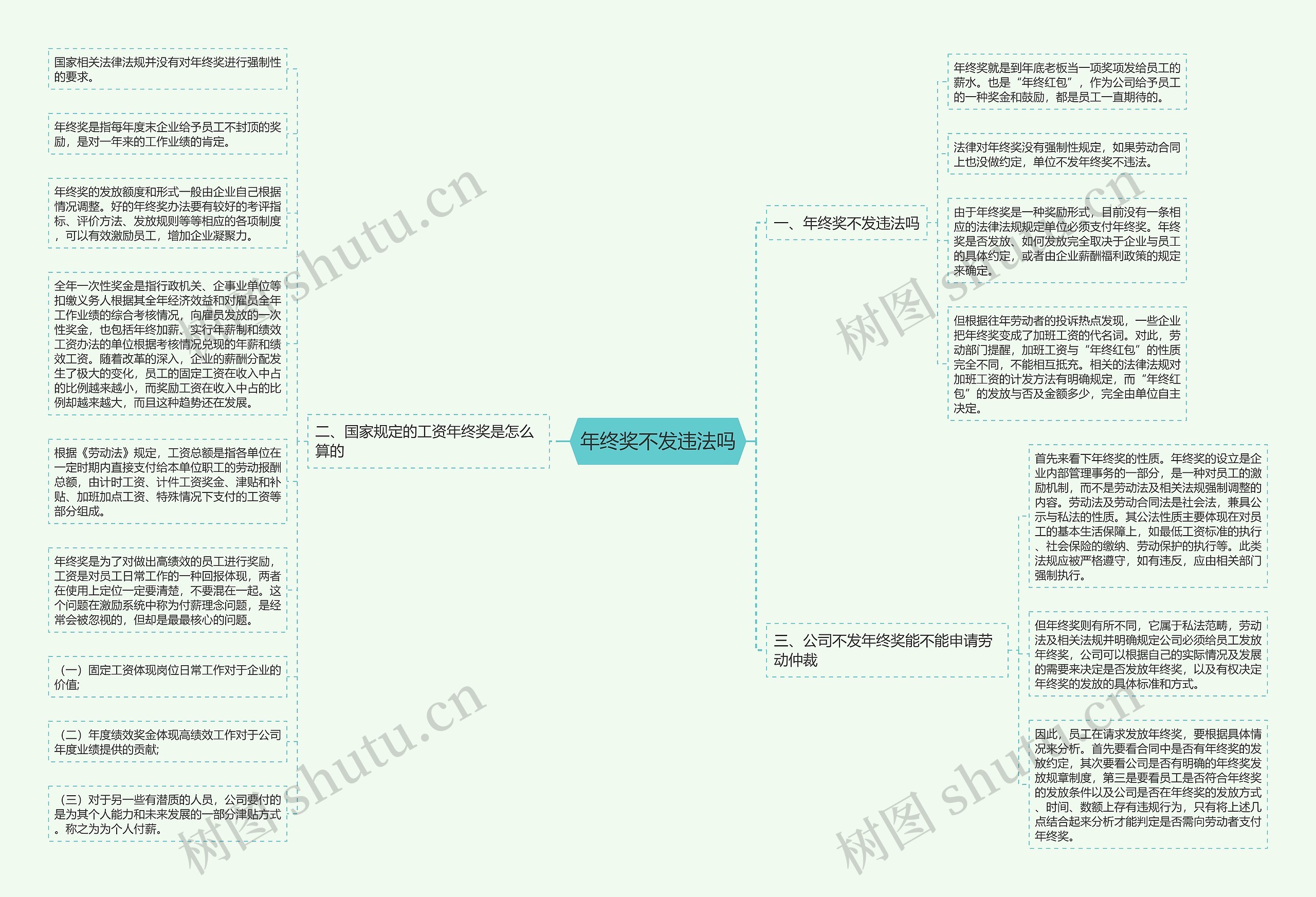 年终奖不发违法吗思维导图