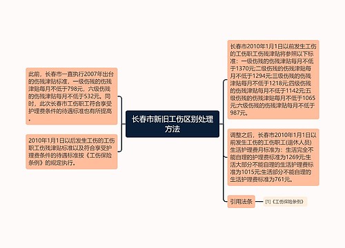 长春市新旧工伤区别处理方法