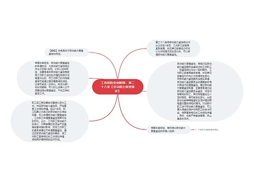 工伤保险条例解释：第二十八条【劳动能力复查鉴定】