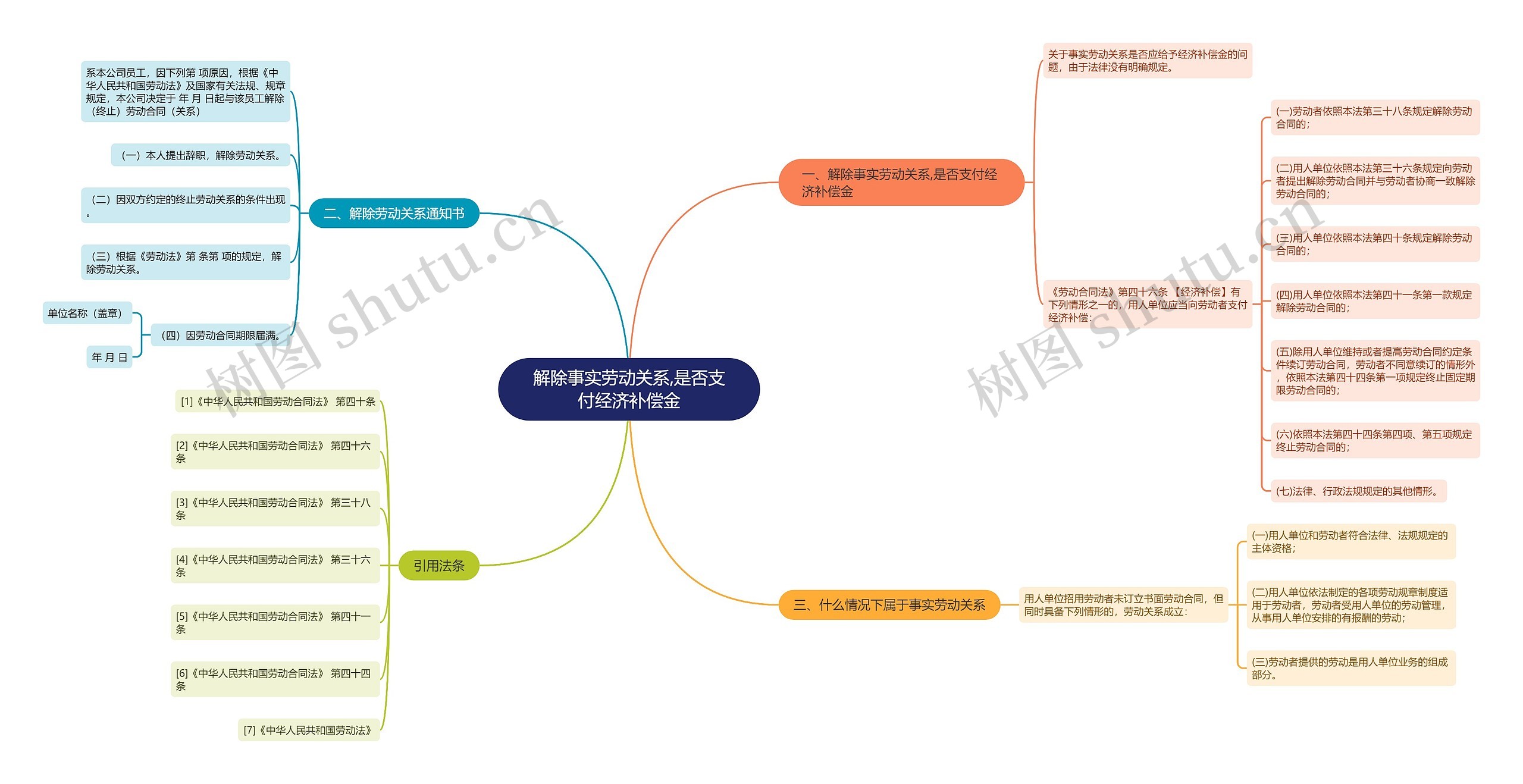 解除事实劳动关系,是否支付经济补偿金