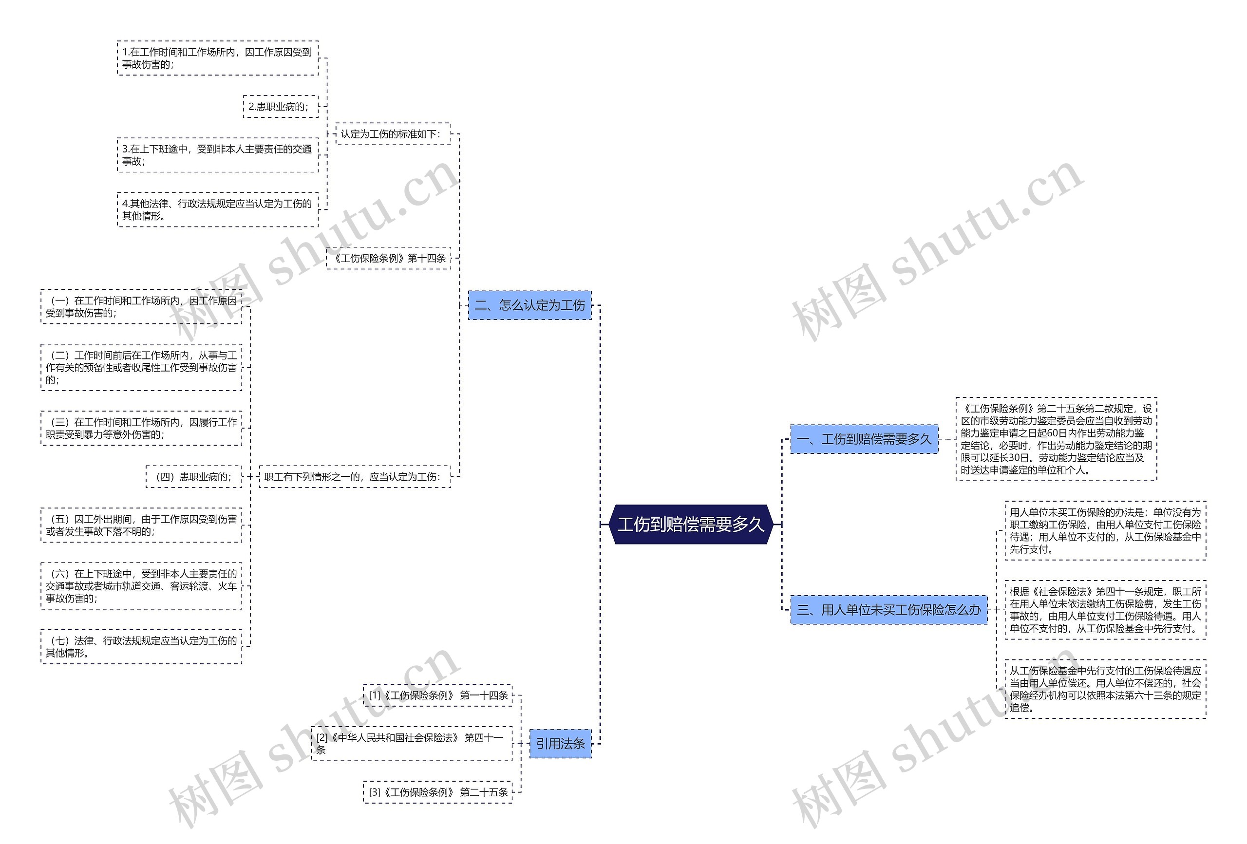 工伤到赔偿需要多久 工伤到赔偿需要多久