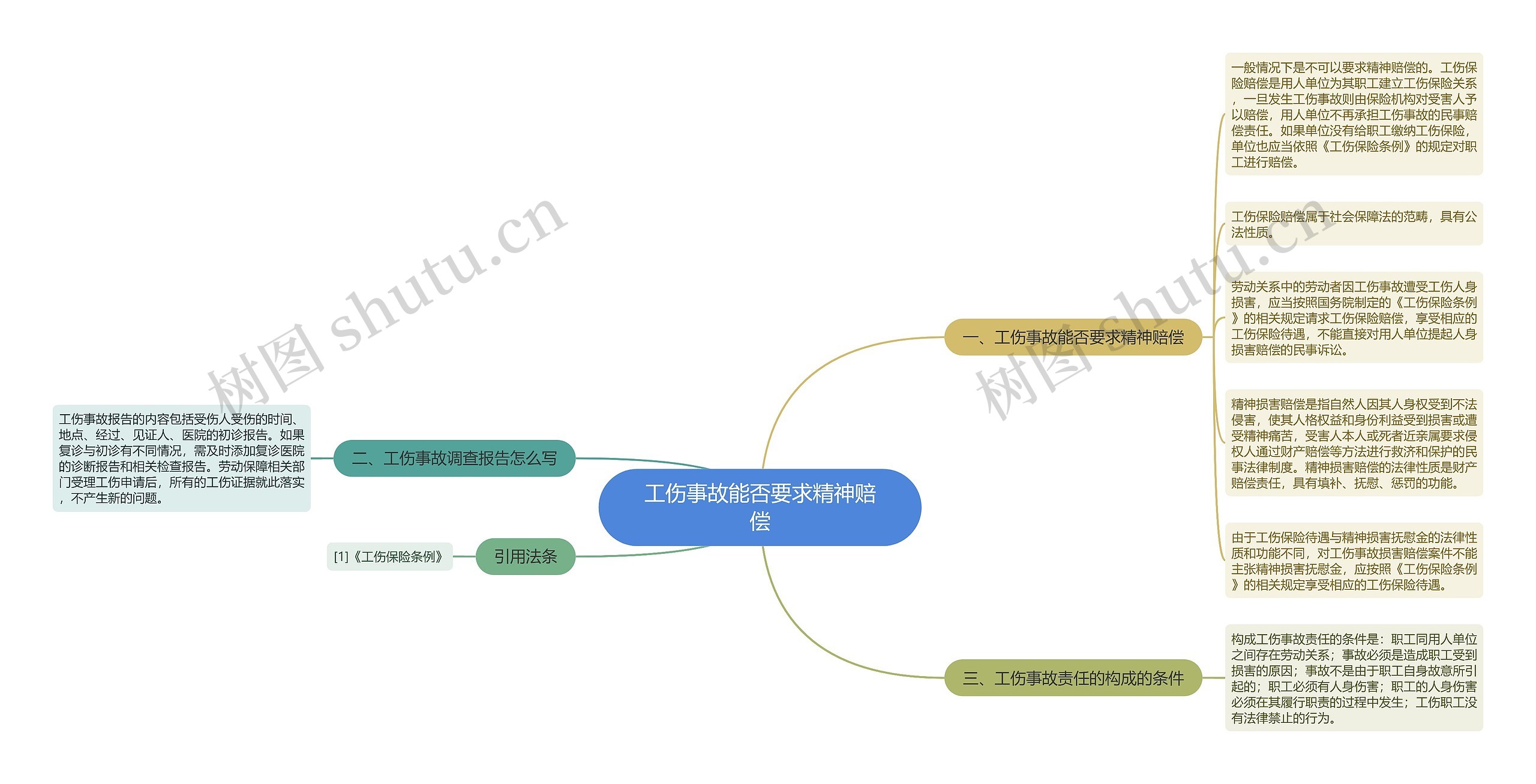 工伤事故能否要求精神赔偿思维导图