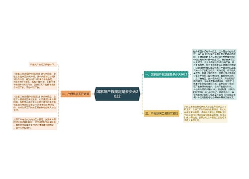 国家陪产假规定是多少天2022