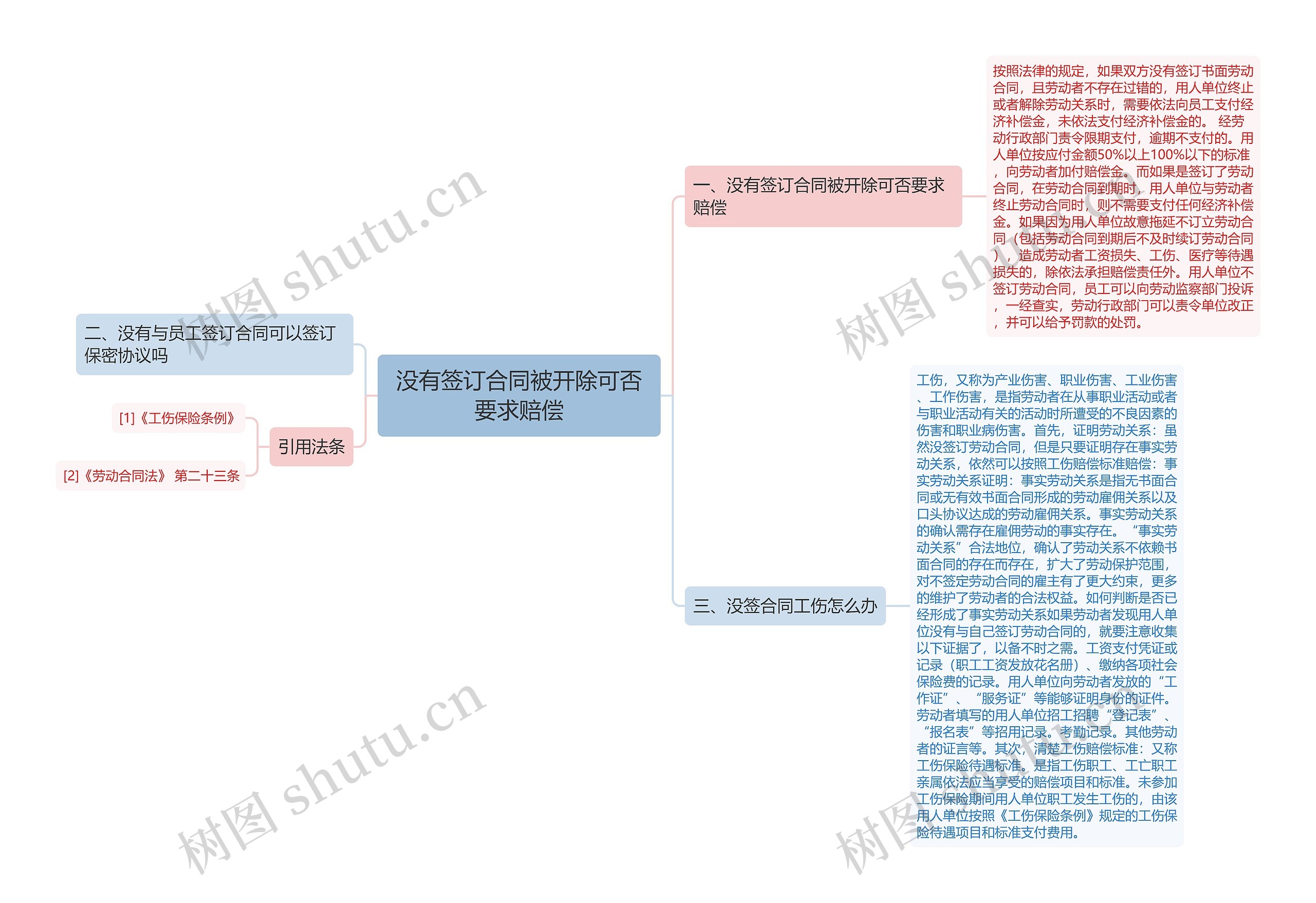 没有签订合同被开除可否要求赔偿