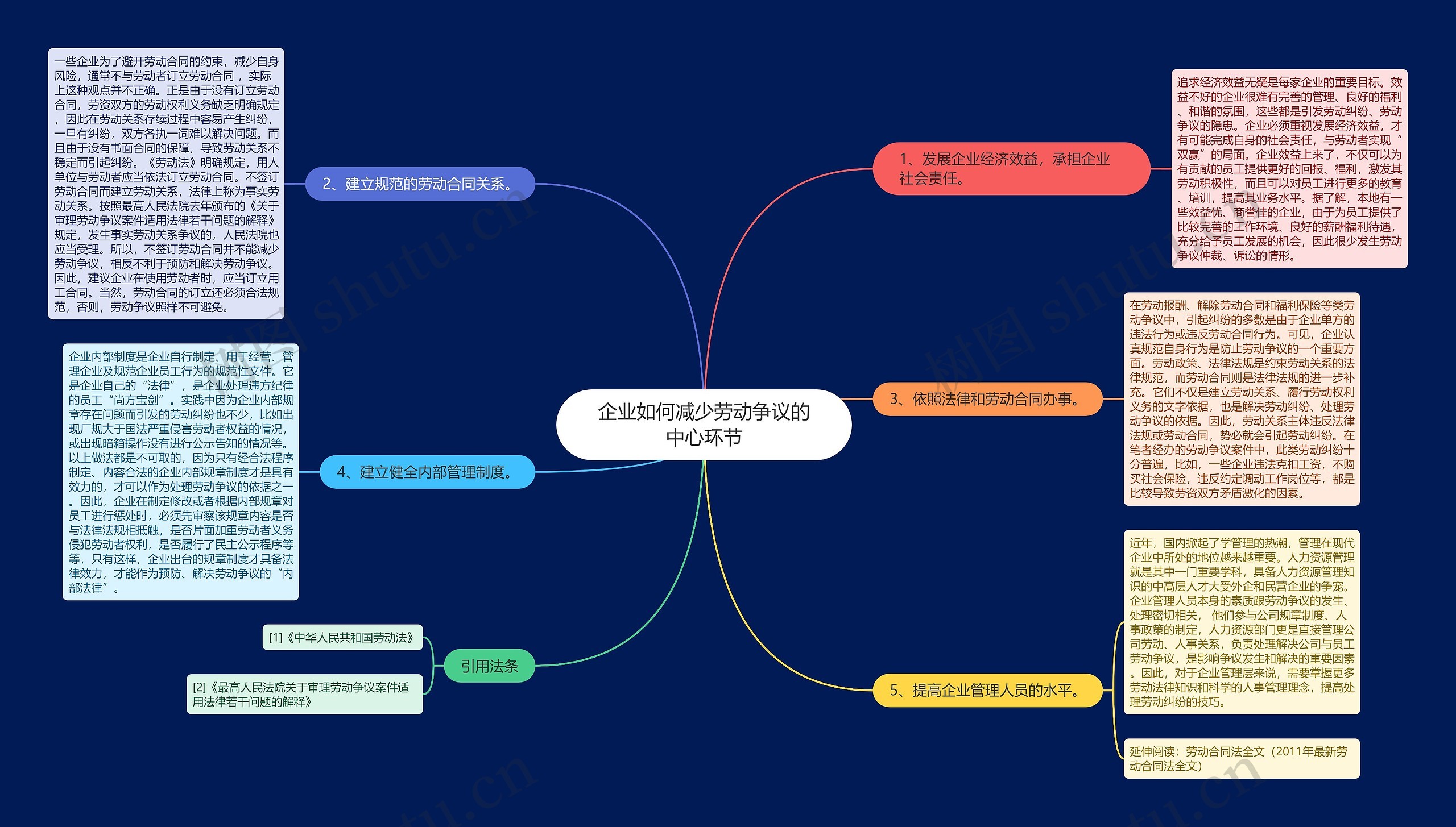 企业如何减少劳动争议的中心环节