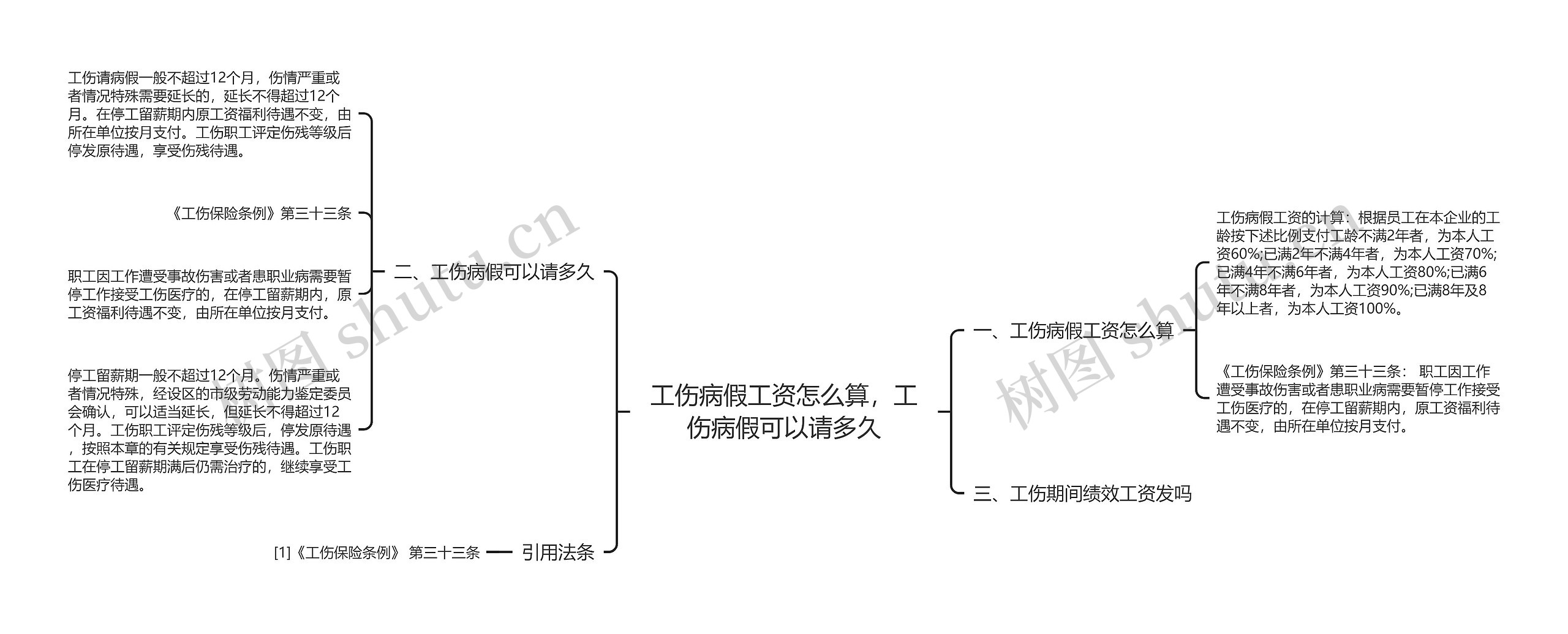 工伤病假工资怎么算，工伤病假可以请多久思维导图