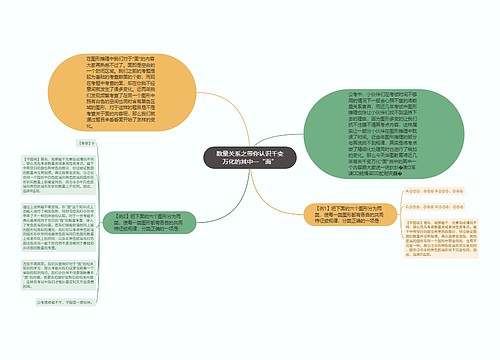 数量关系之带你认识千变万化的其中一“面”