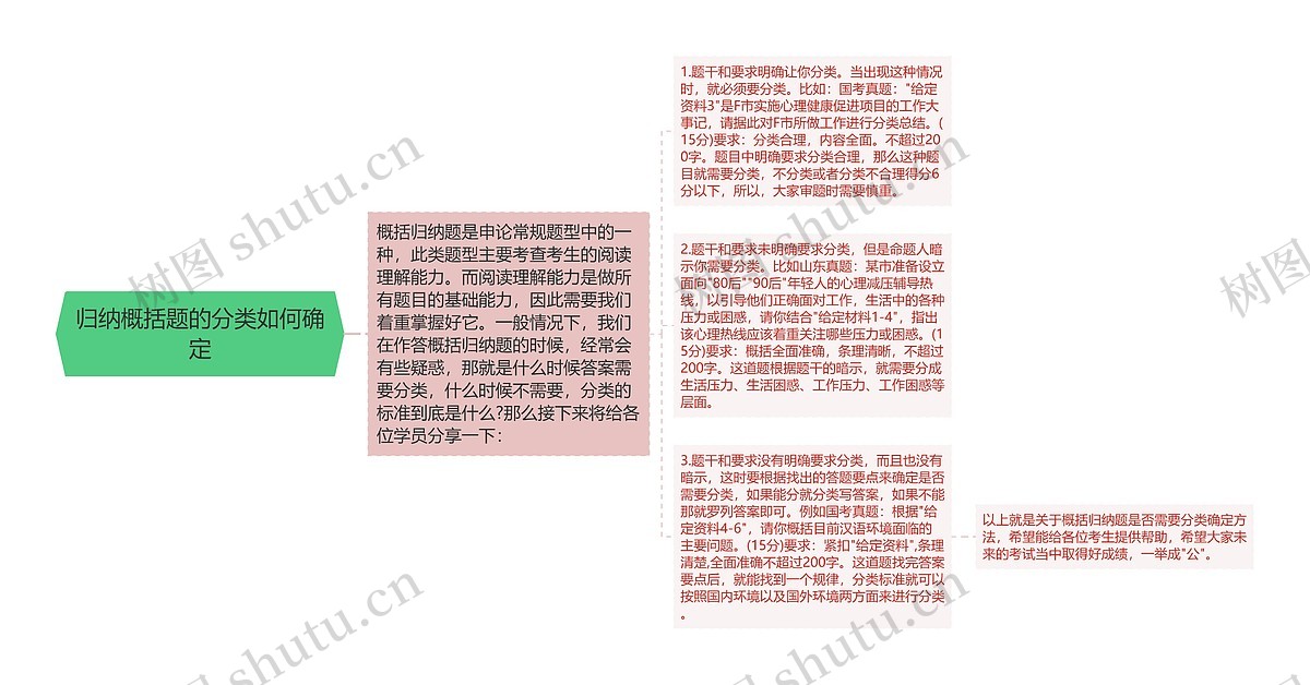归纳概括题的分类如何确定思维导图_编号p8413290-TreeMind树图