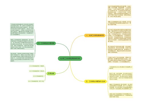 社保工伤保险赔偿标准