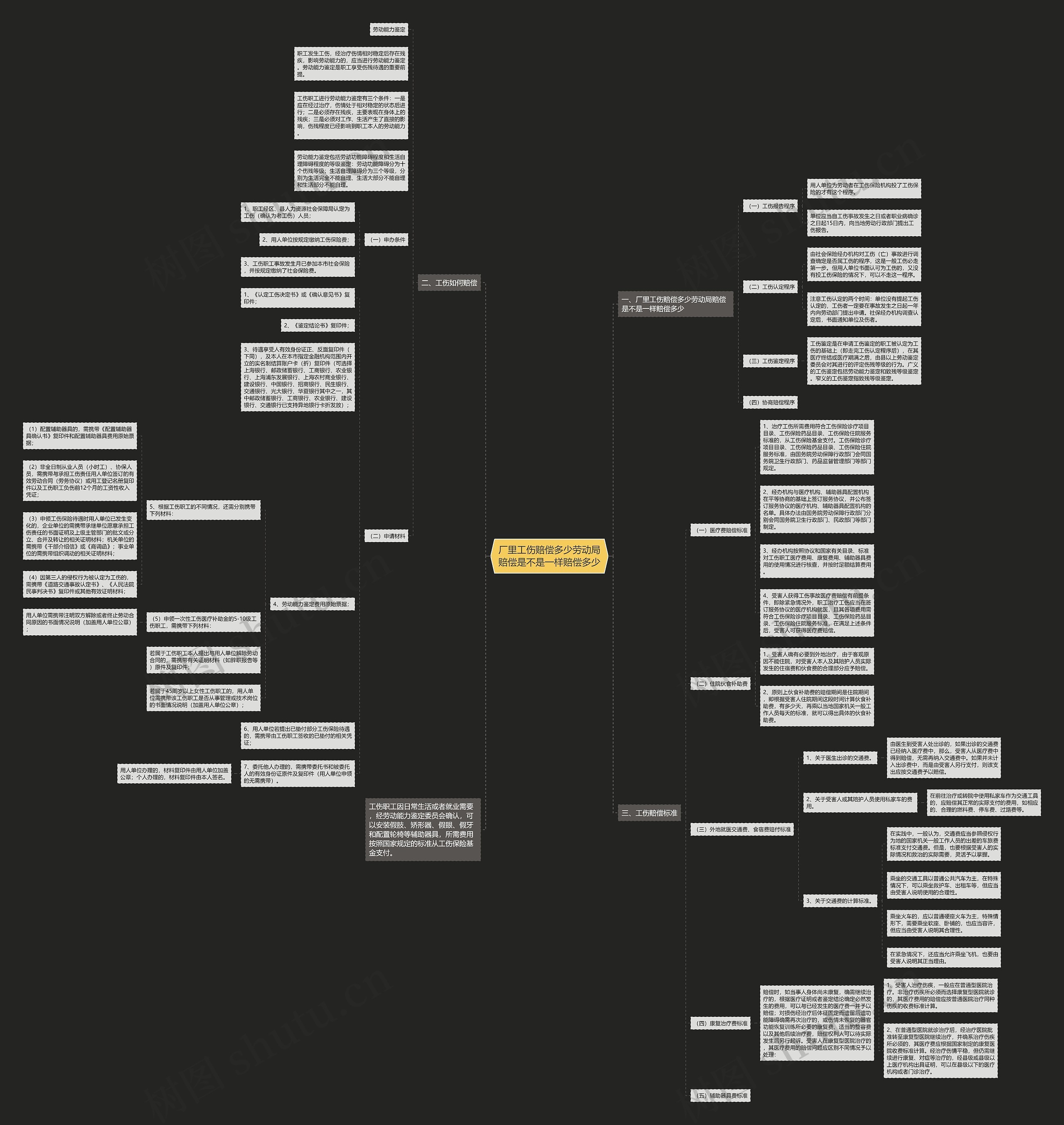 厂里工伤赔偿多少劳动局赔偿是不是一样赔偿多少 厂里工伤赔偿多少劳动局赔偿是不是一样赔偿多少
