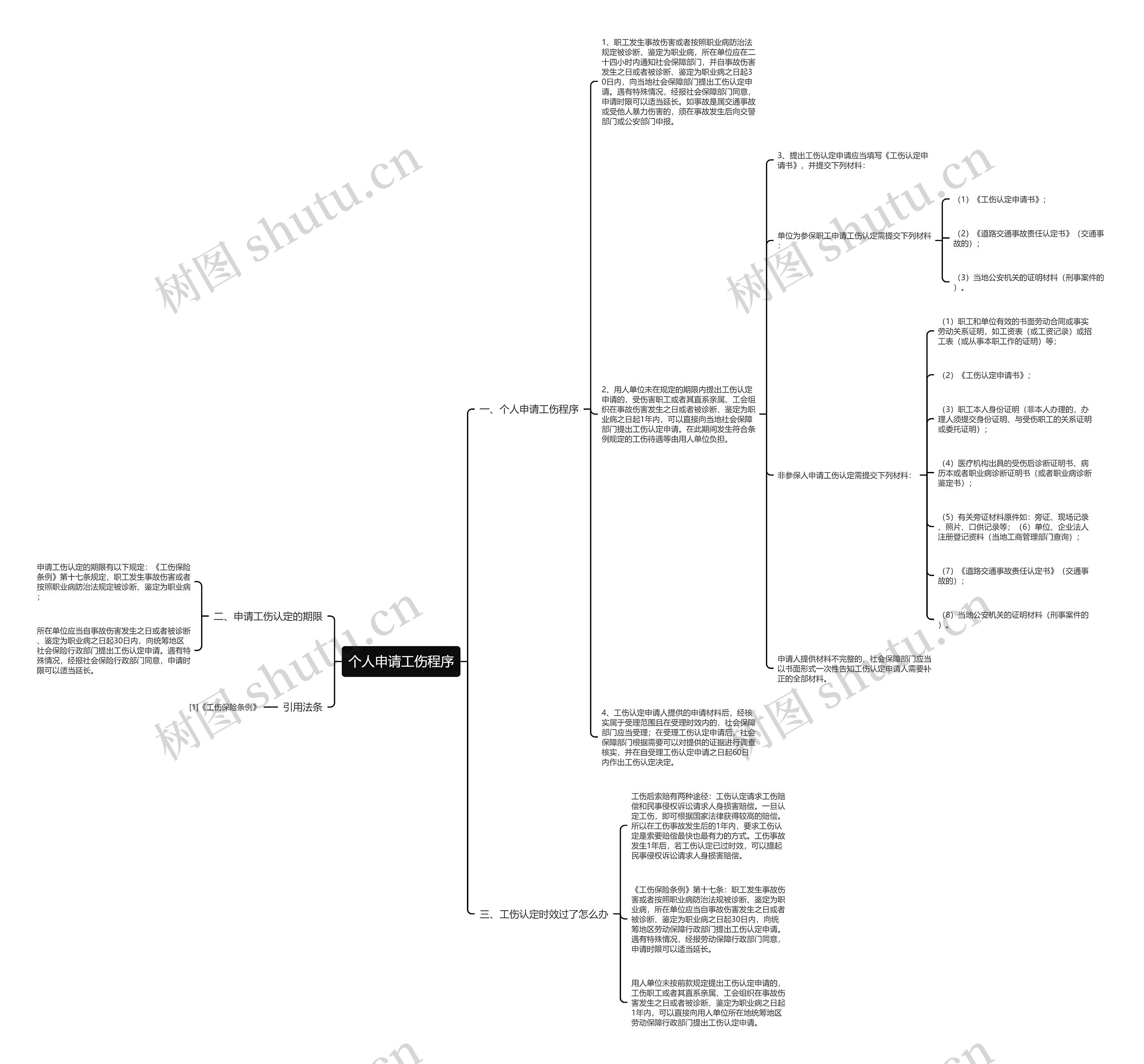 个人申请工伤程序思维导图