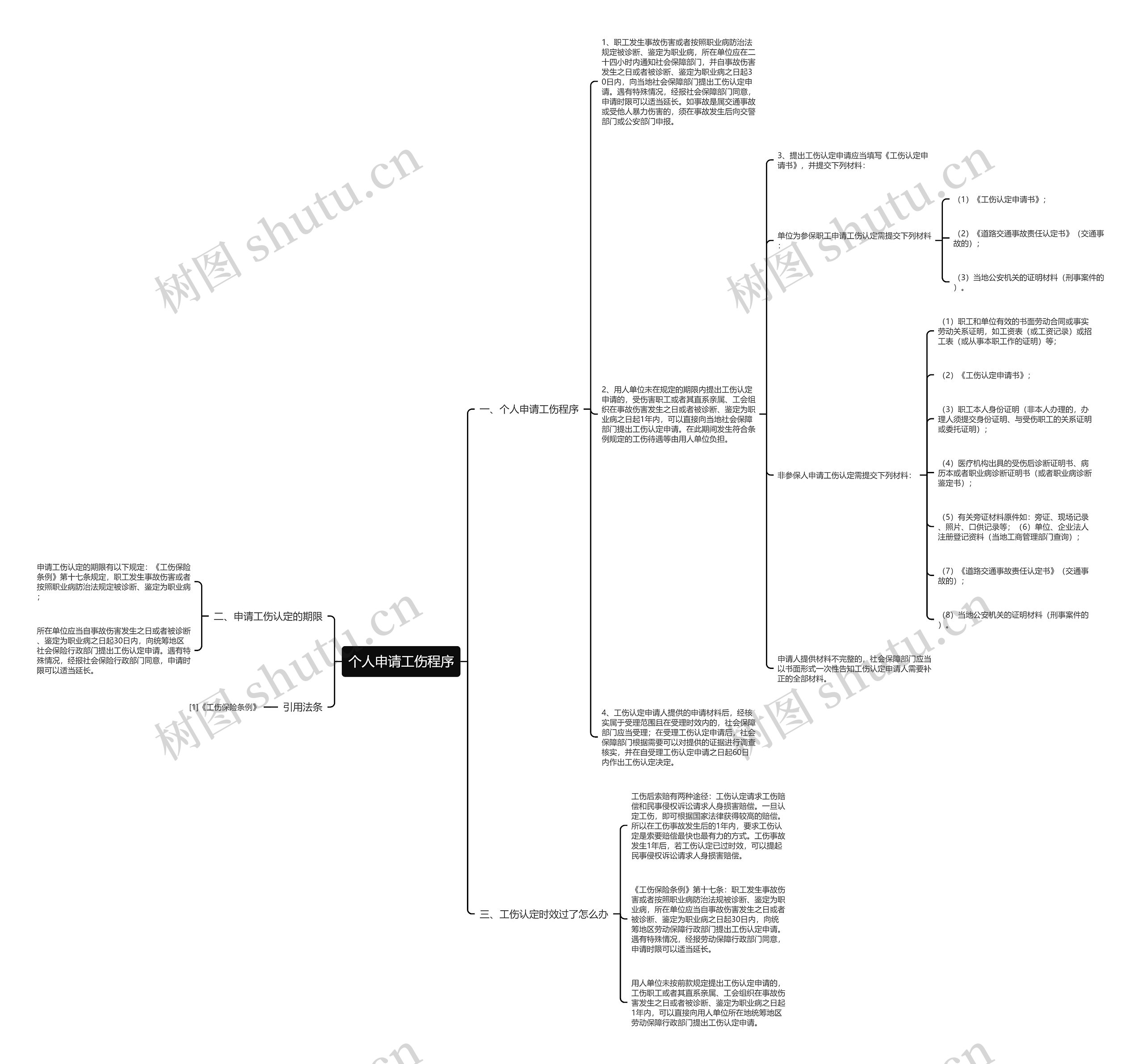 个人申请工伤程序 个人申请工伤程序