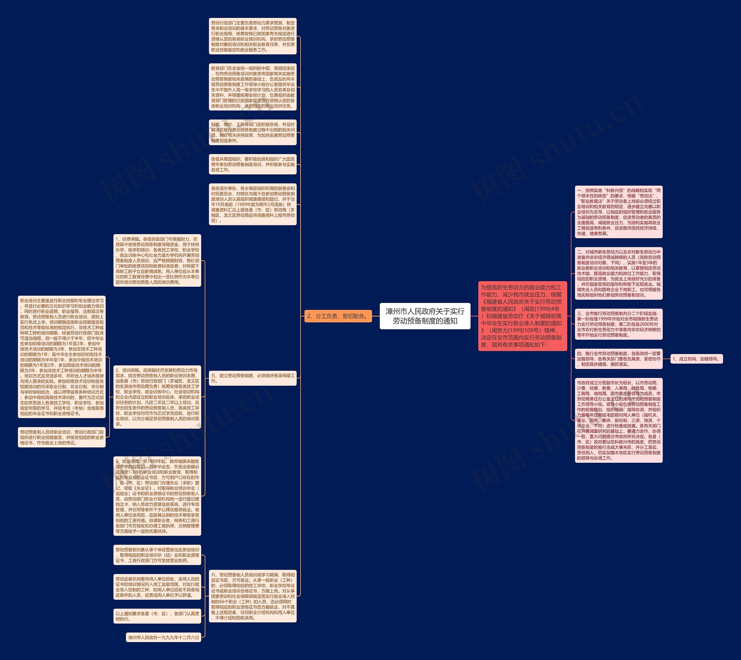 漳州市人民政府关于实行劳动预备制度的通知思维导图