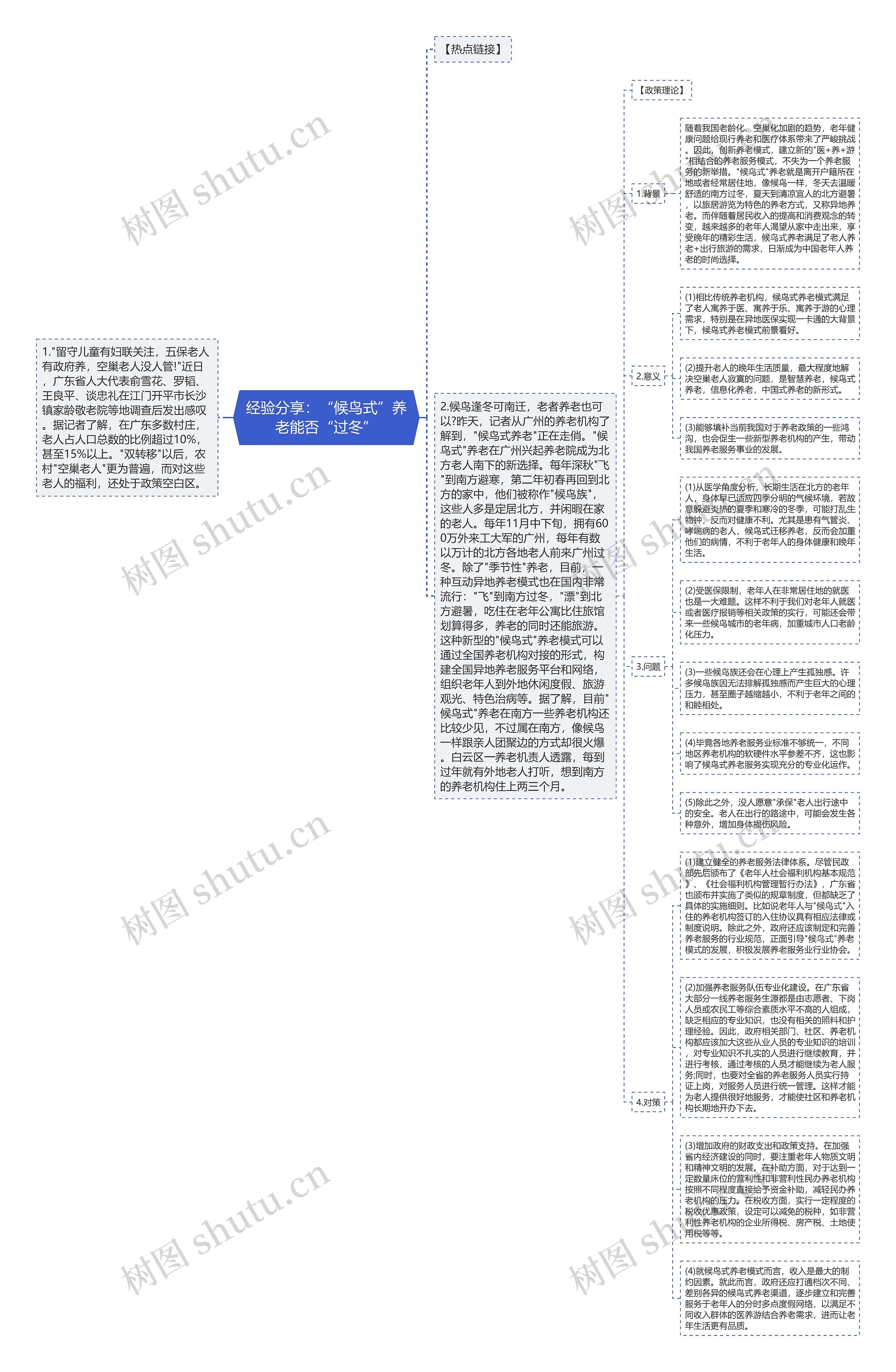 经验分享：“候鸟式”养老能否“过冬”思维导图