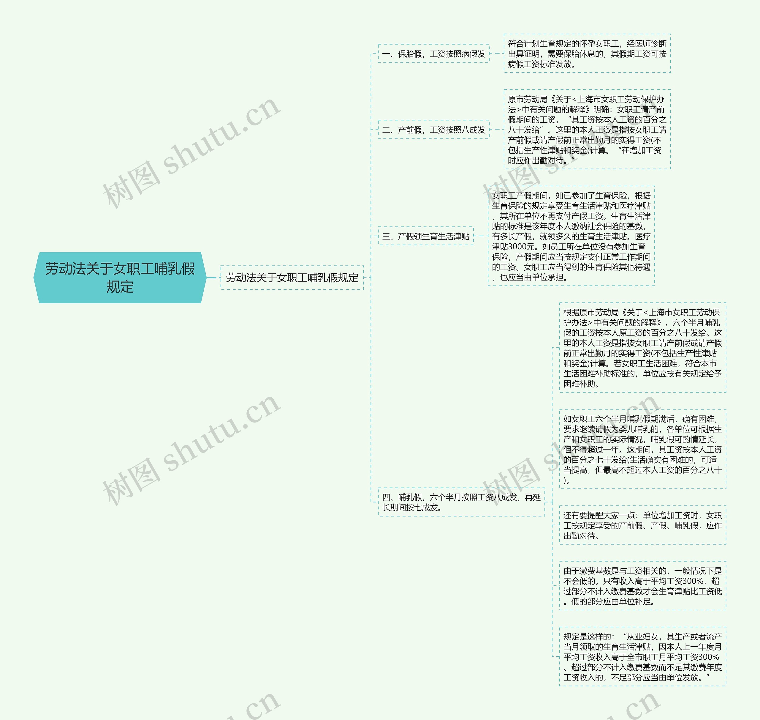 劳动法关于女职工哺乳假规定 劳动法关于女职工哺乳假规定