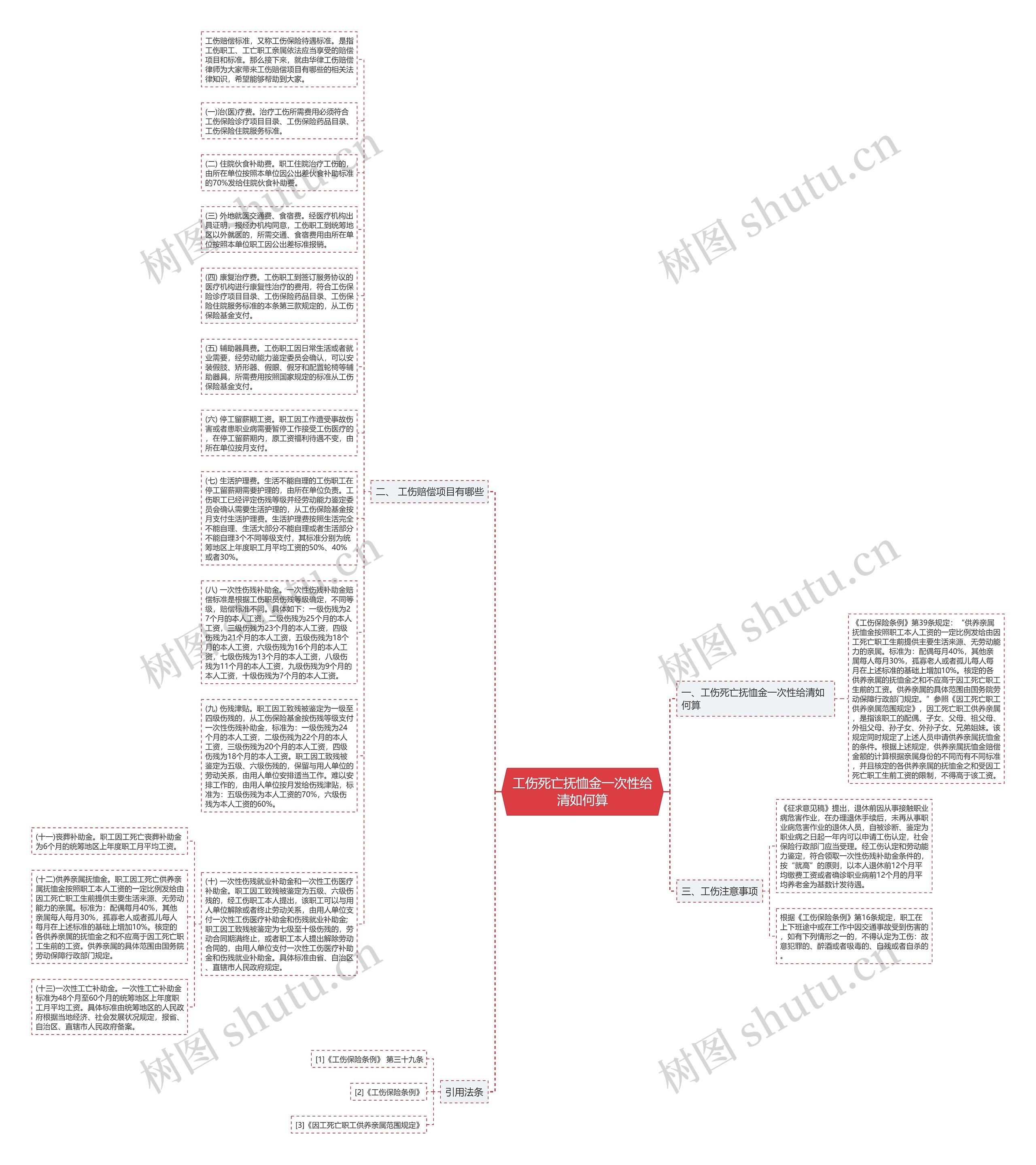 工伤死亡抚恤金一次性给清如何算思维导图