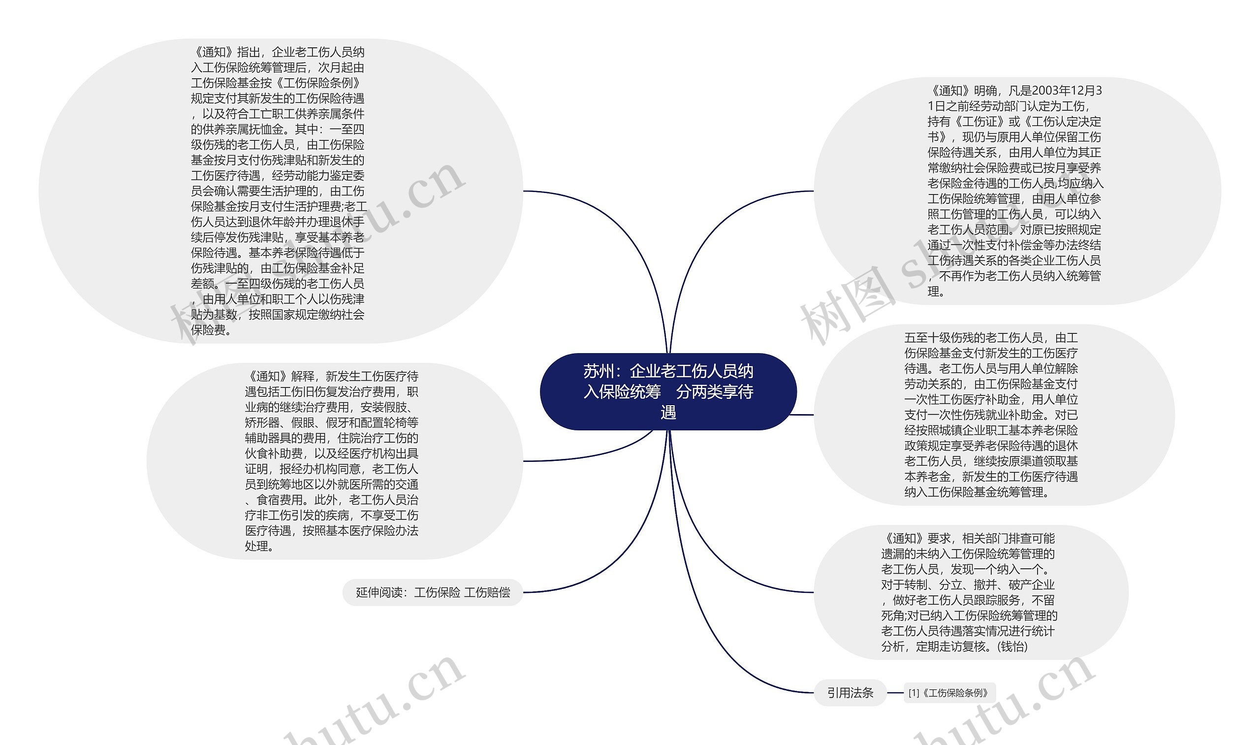 苏州：企业老工伤人员纳入保险统筹　分两类享待遇