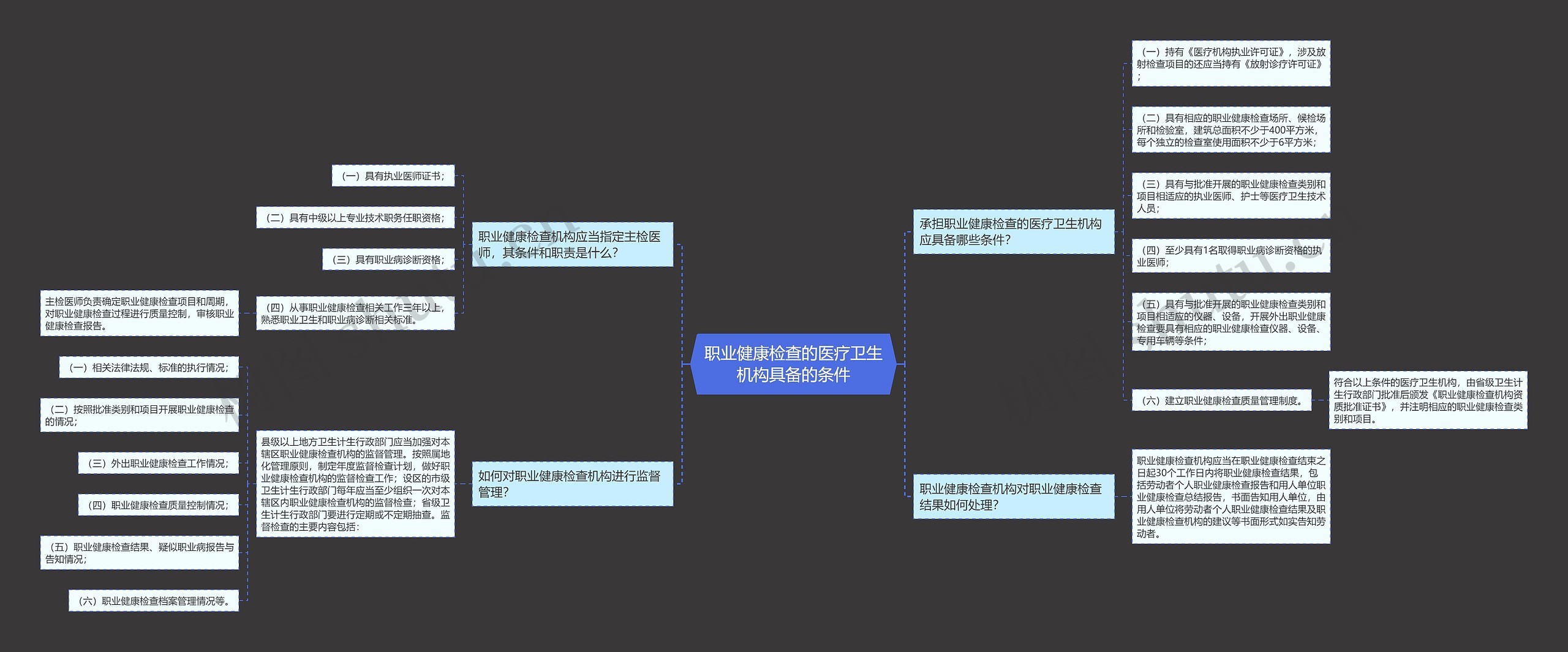 职业健康检查的医疗卫生机构具备的条件