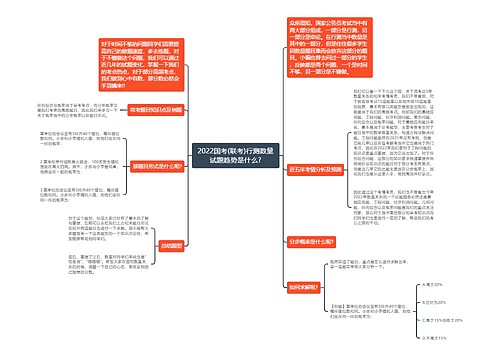 2022国考(联考)行测数量试题趋势是什么?