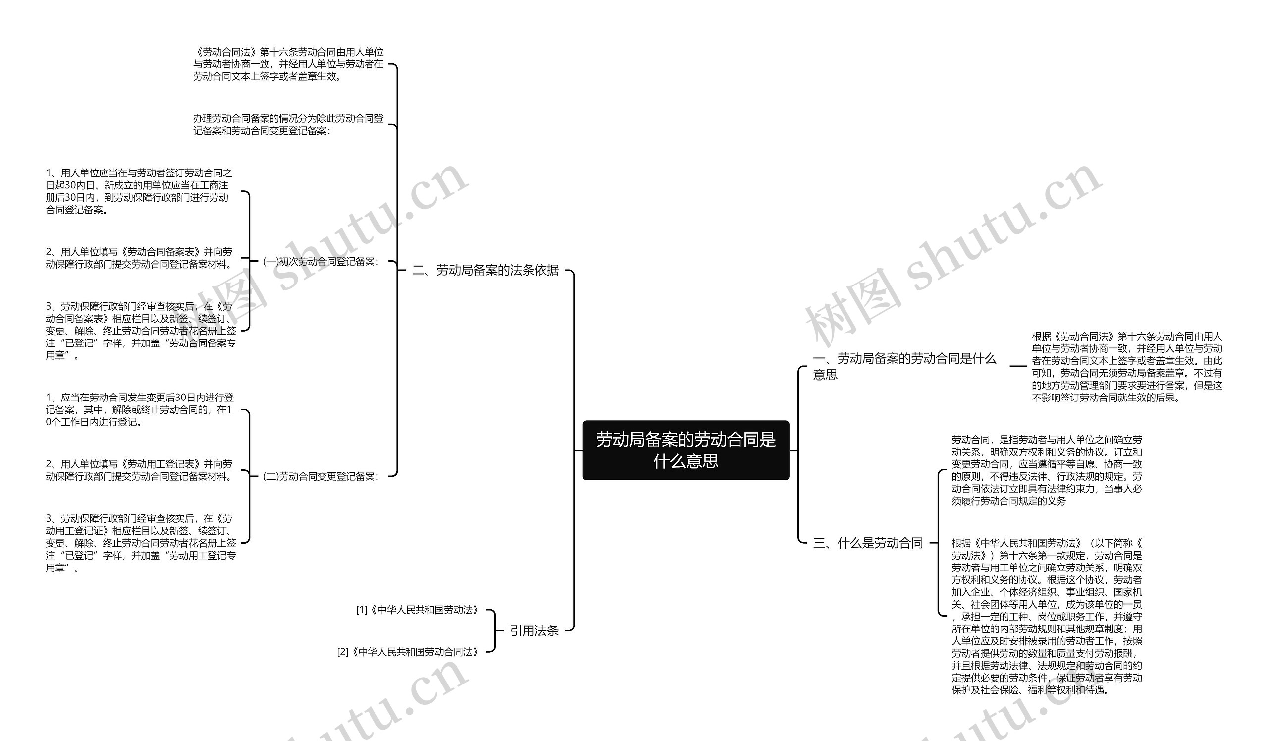 劳动局备案的劳动合同是什么意思 劳动局备案的劳动合同是什么意思