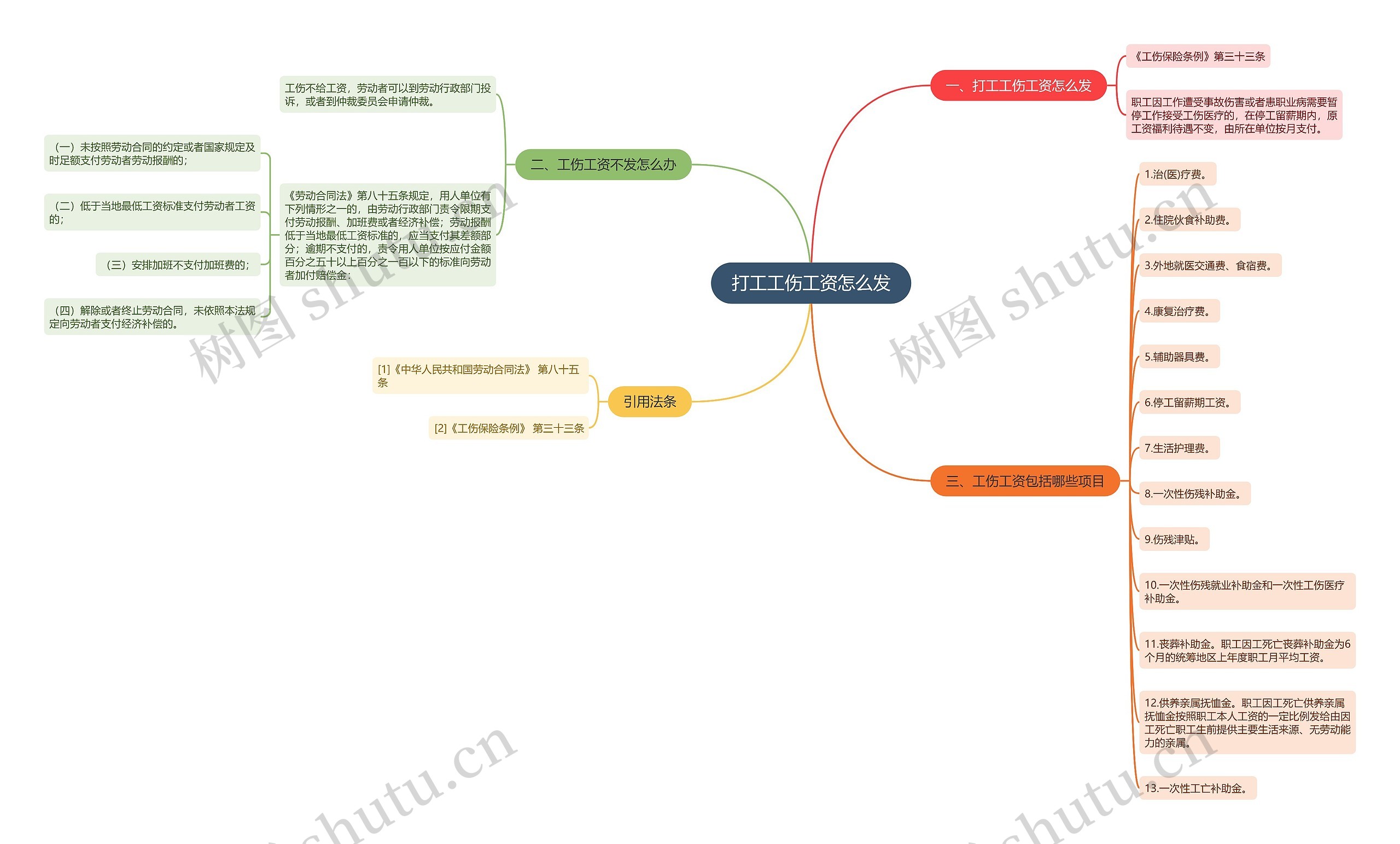 打工工伤工资怎么发思维导图