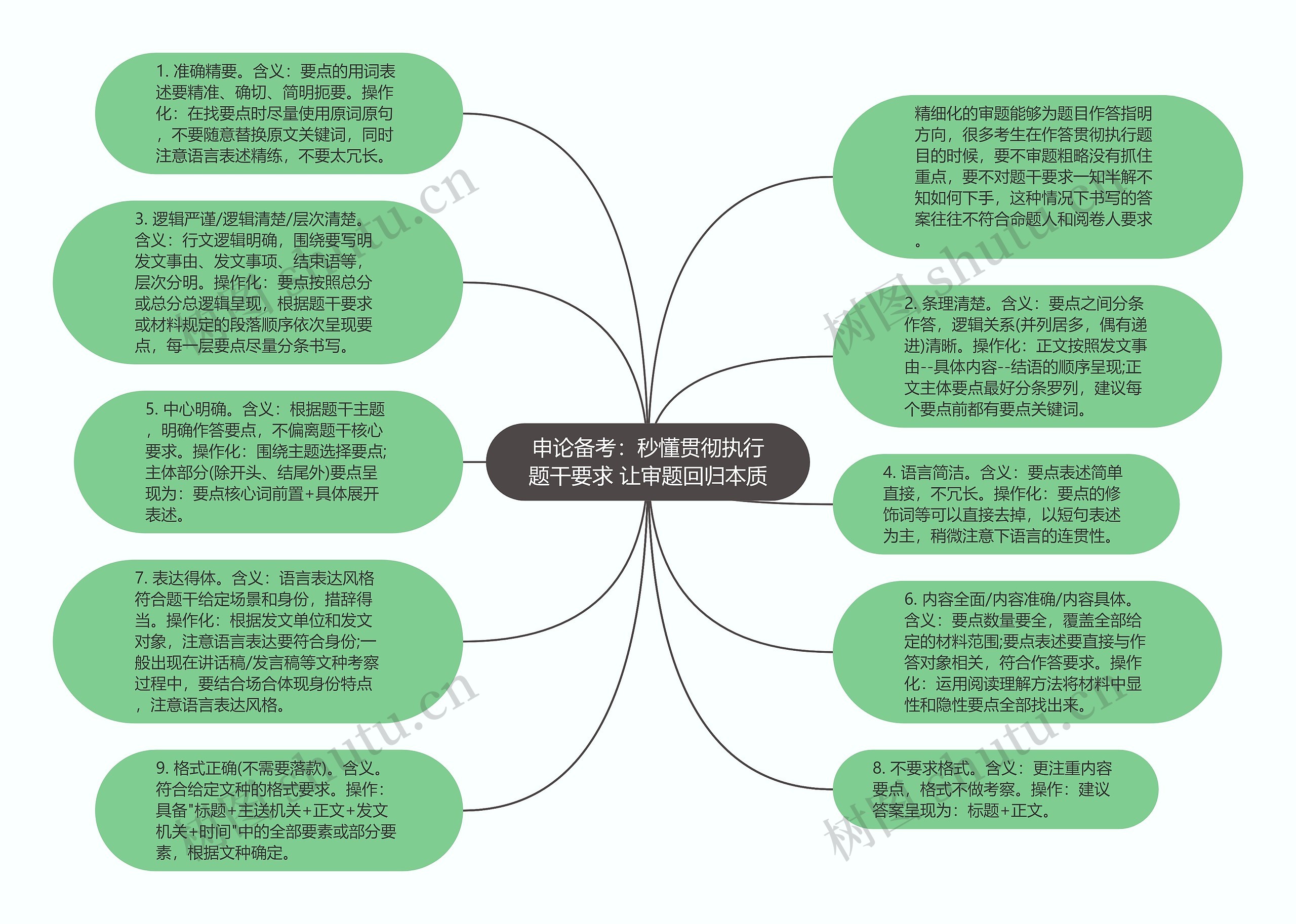 申论备考：秒懂贯彻执行题干要求 让审题回归本质