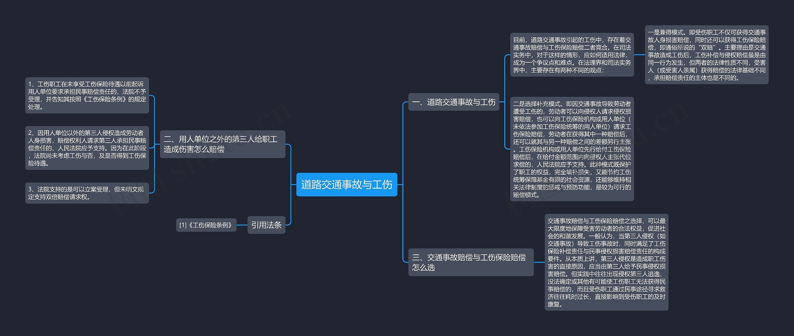 道路交通事故与工伤