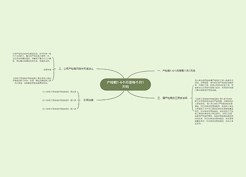 产检假1-6个月是每个月1天吗