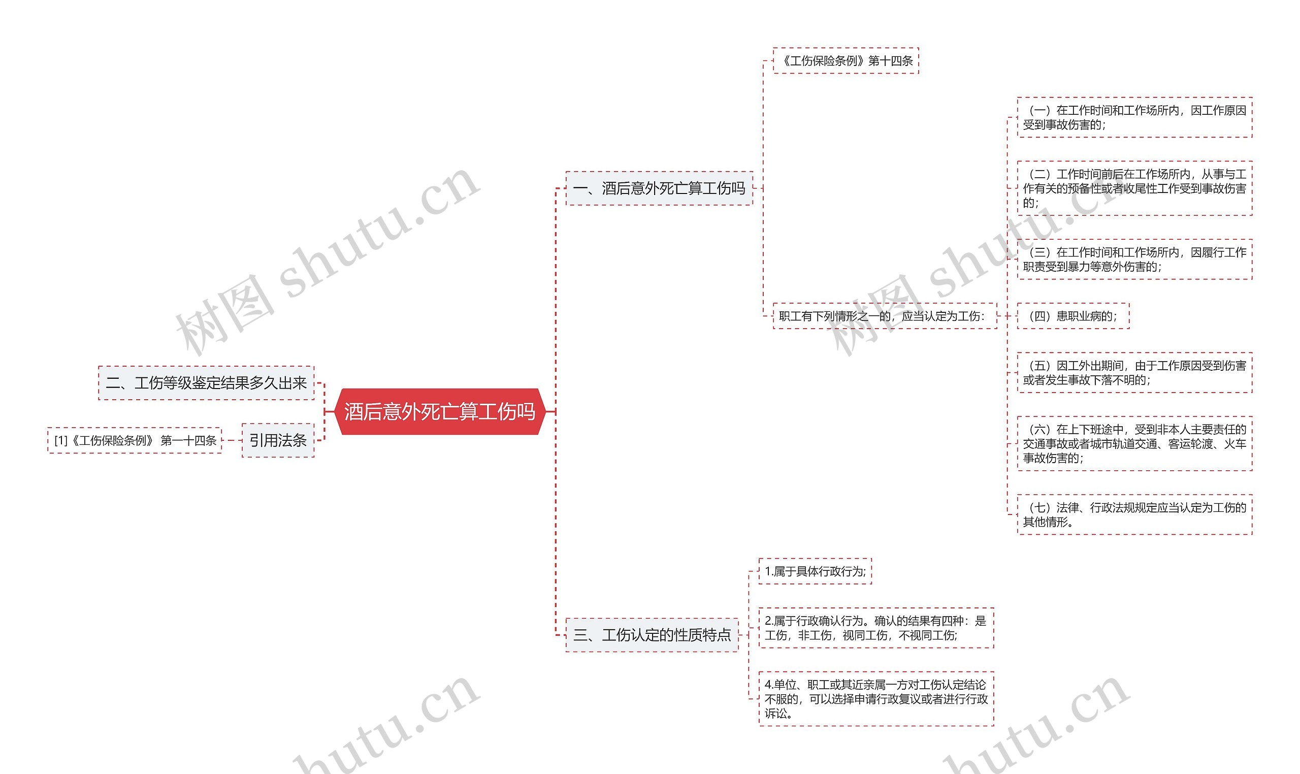 酒后意外死亡算工伤吗