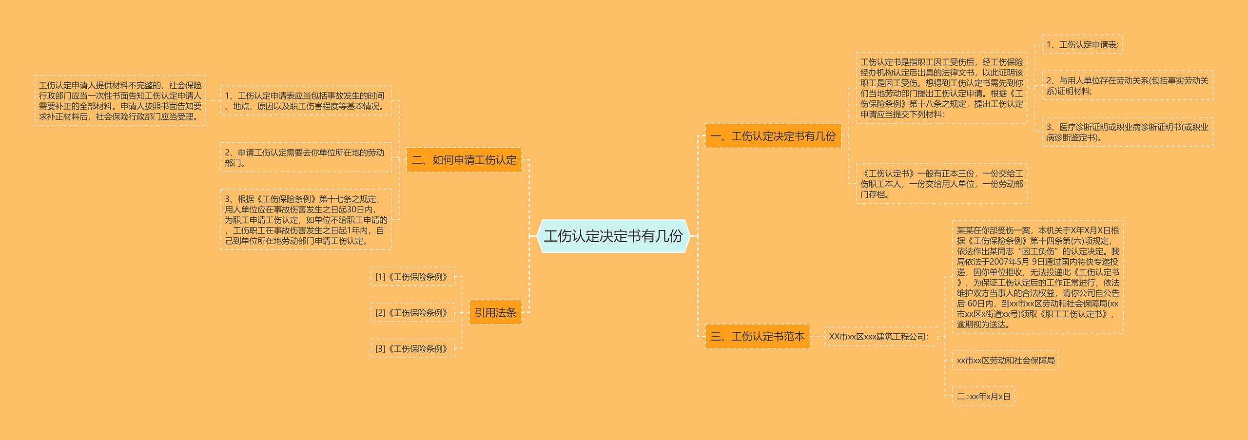 工伤认定决定书有几份 工伤认定决定书有几份