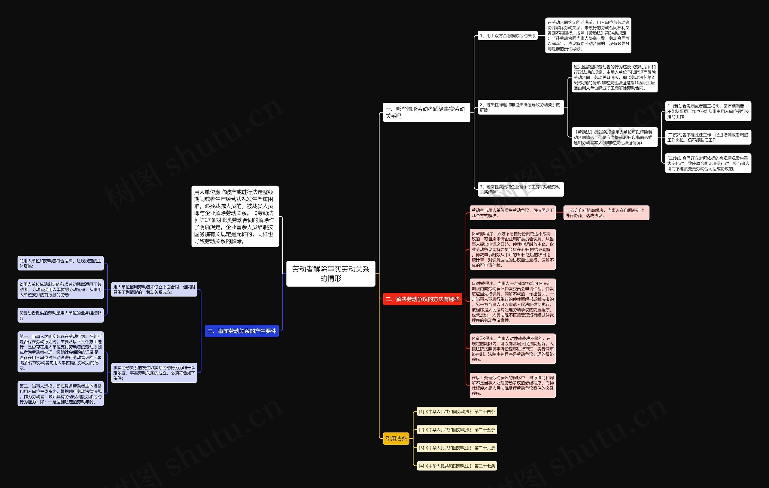 劳动者解除事实劳动关系的情形 劳动者解除事实劳动关系的情形