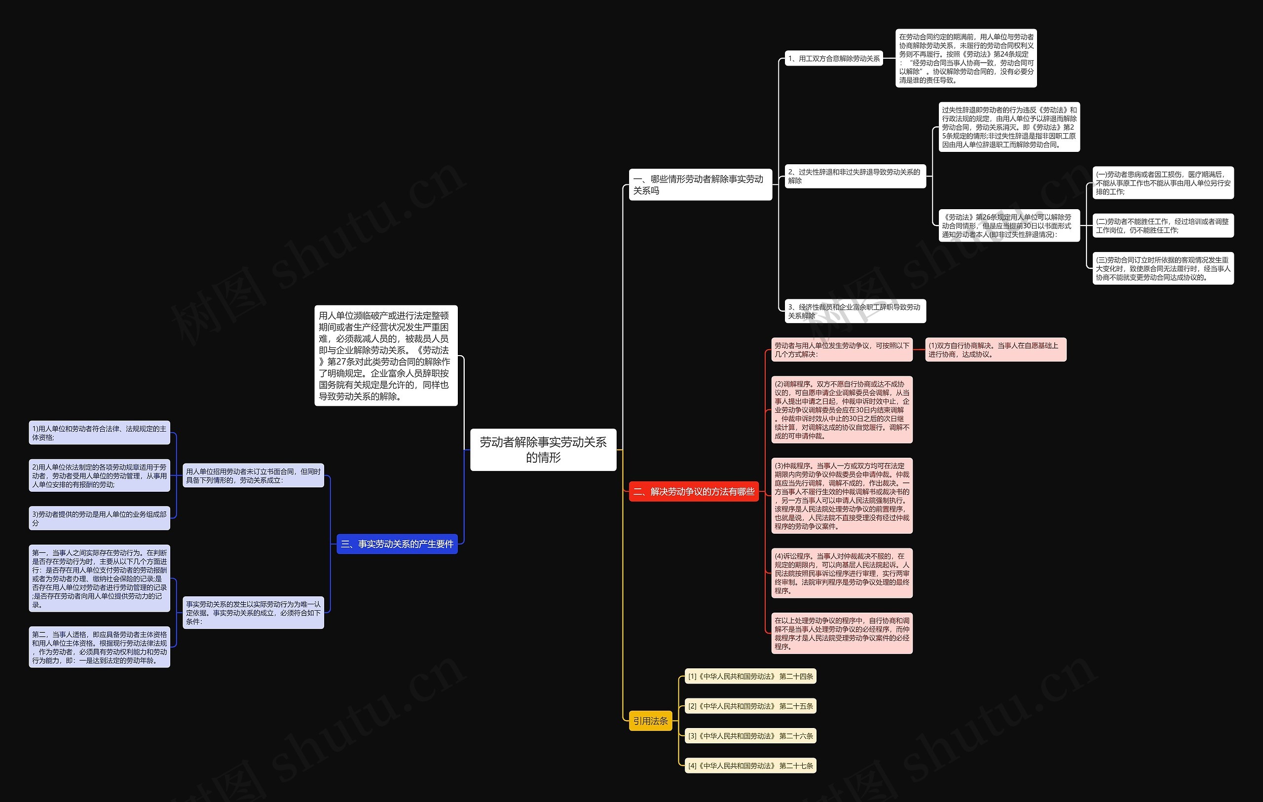 劳动者解除事实劳动关系的情形思维导图