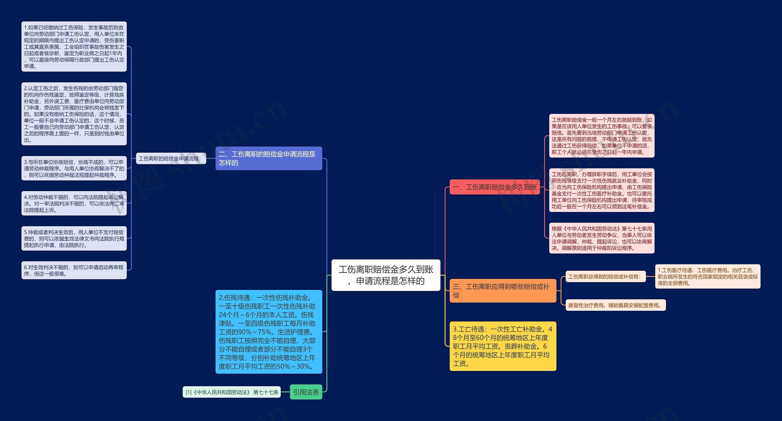 工伤离职赔偿金多久到账，申请流程是怎样的思维导图