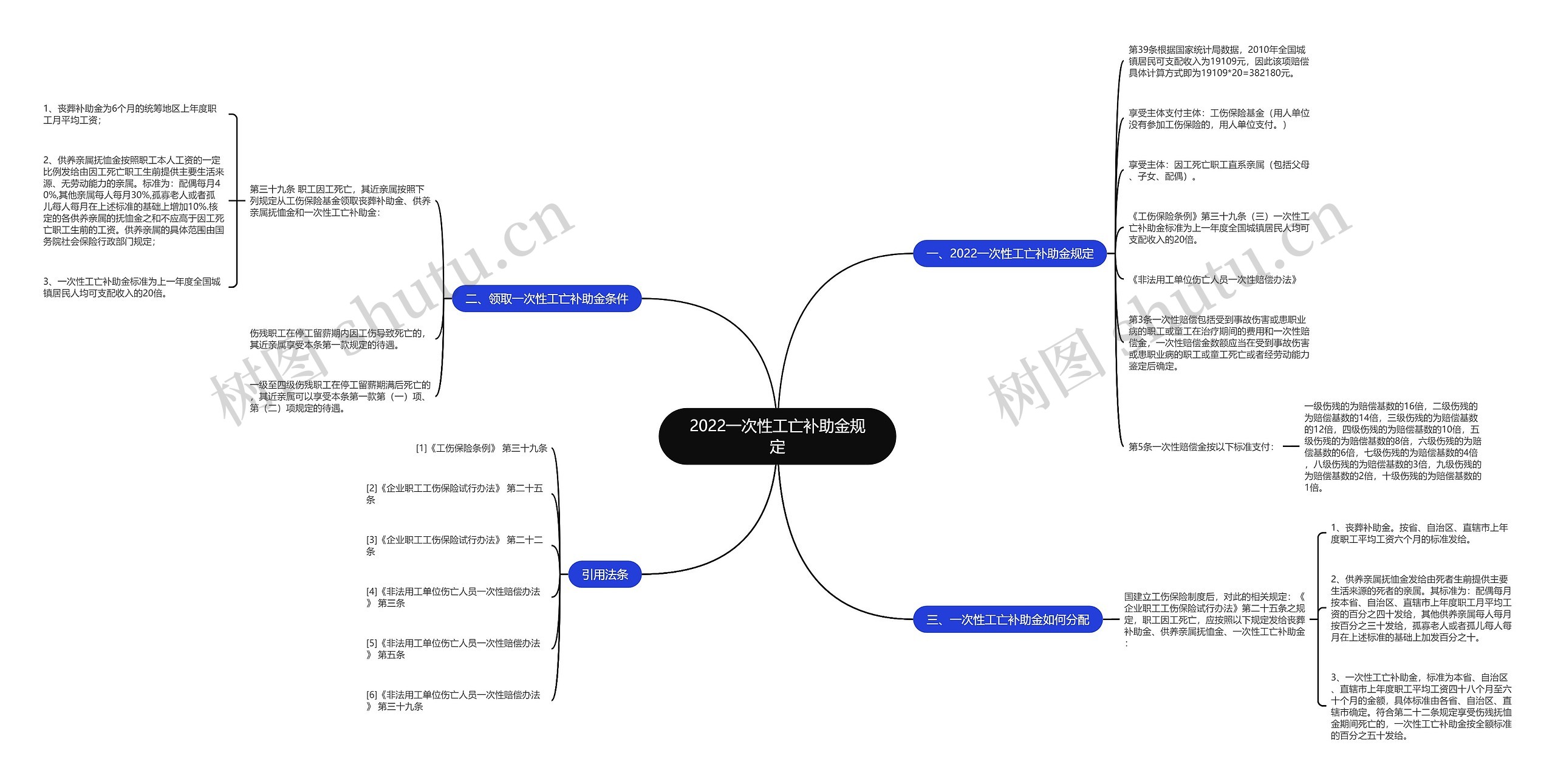 2022一次性工亡补助金规定 2022一次性工亡补助金规定