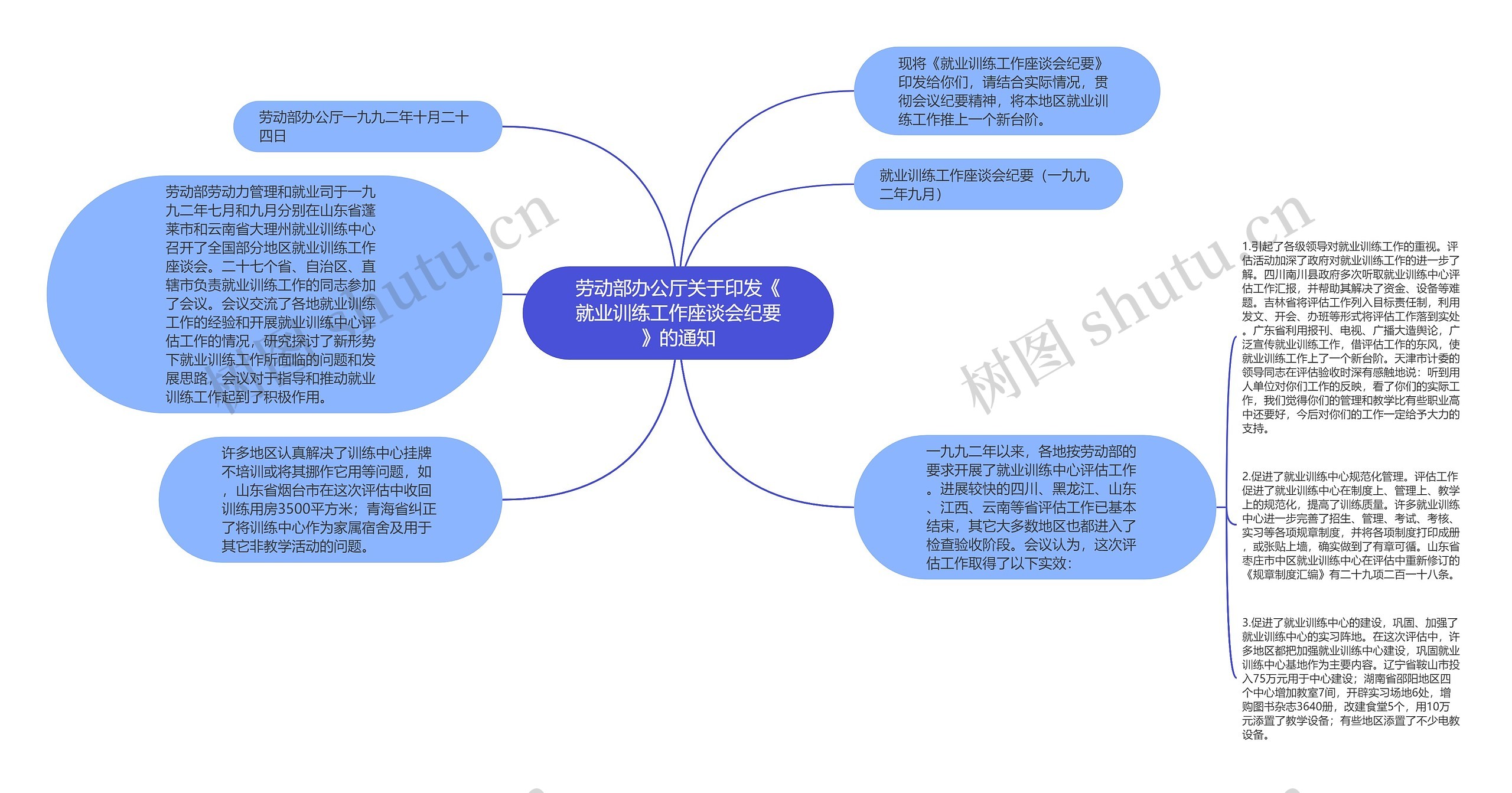 劳动部办公厅关于印发《就业训练工作座谈会纪要》的通知