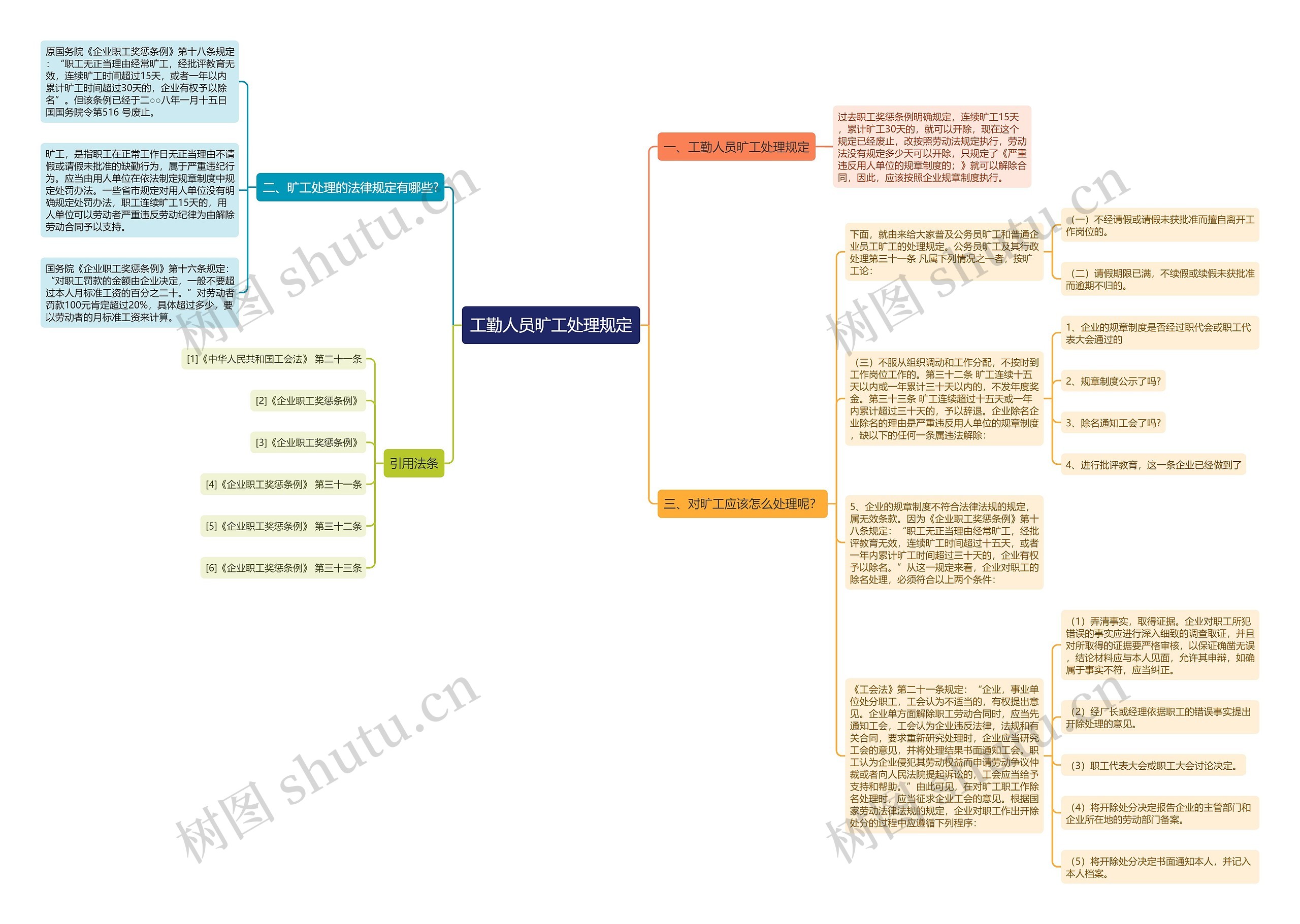工勤人员旷工处理规定思维导图