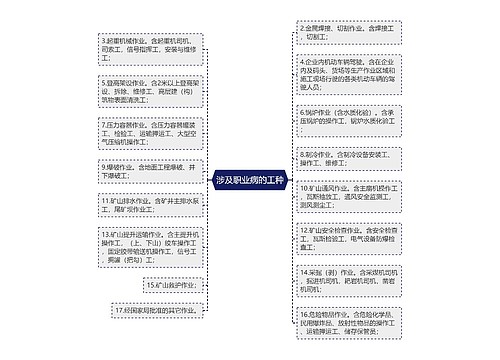 涉及职业病的工种