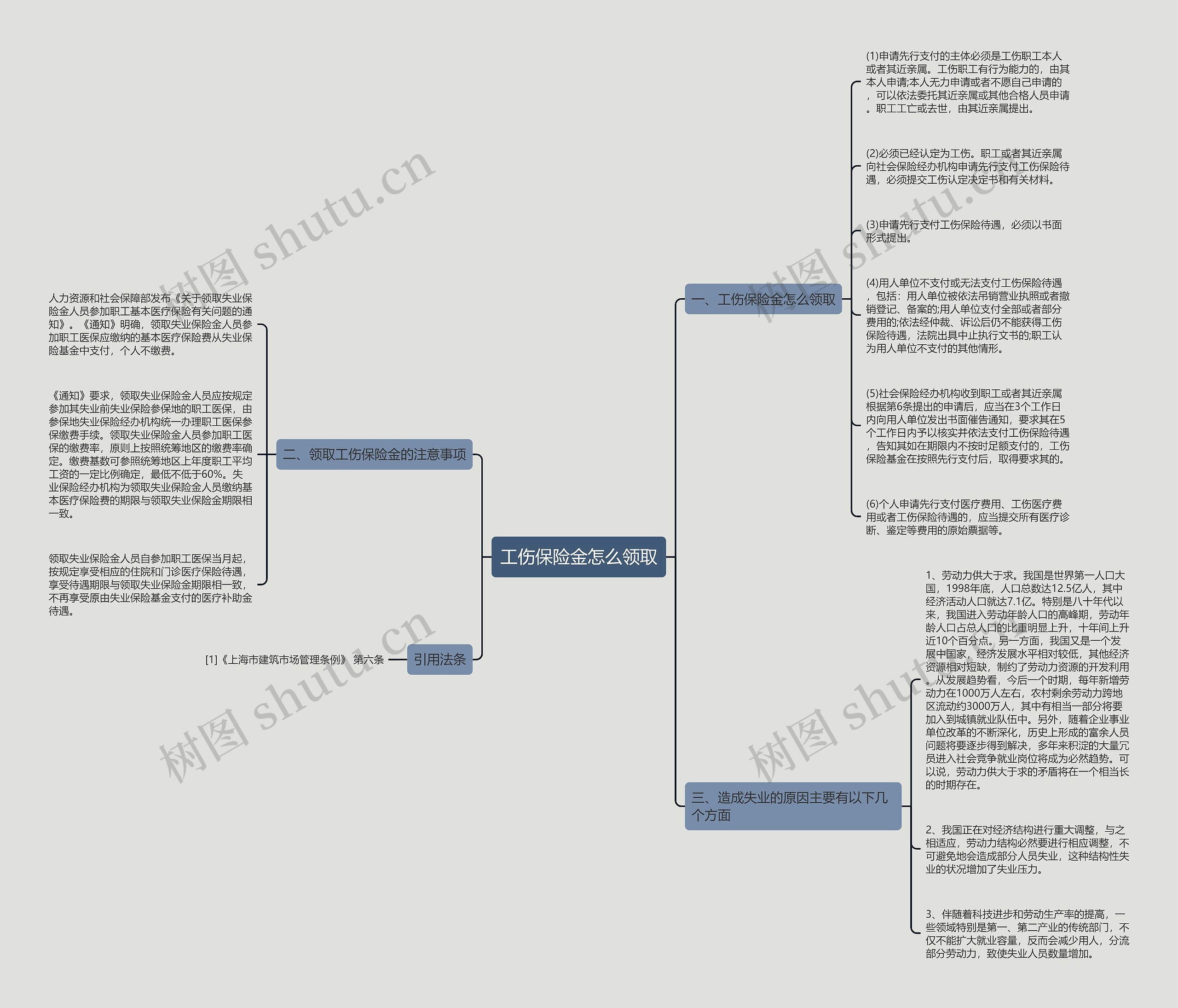 工伤保险金怎么领取思维导图