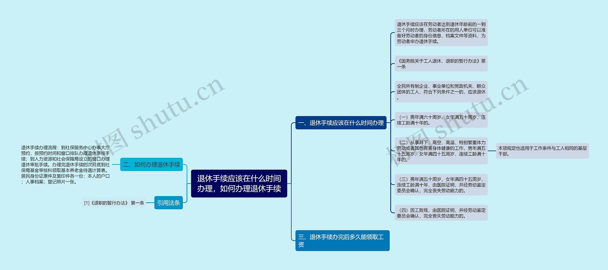 退休手续应该在什么时间办理，如何办理退休手续